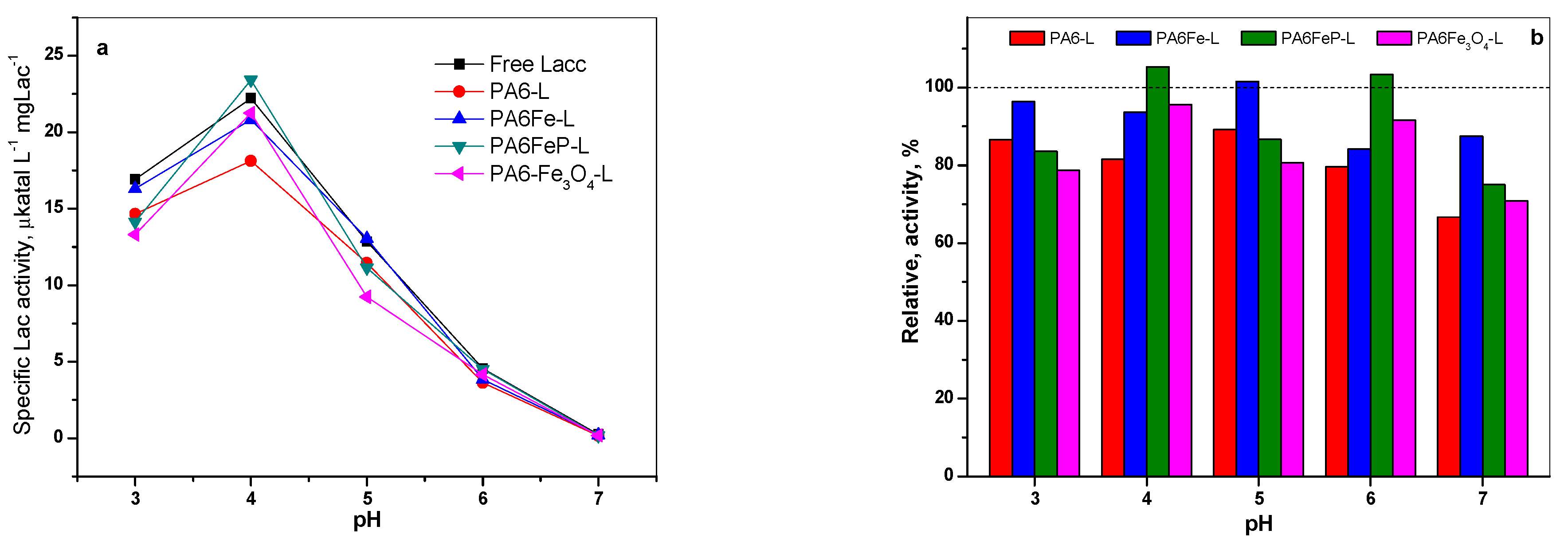 Catalysts 11 00239 g007 Catalysts 11 00239 g007