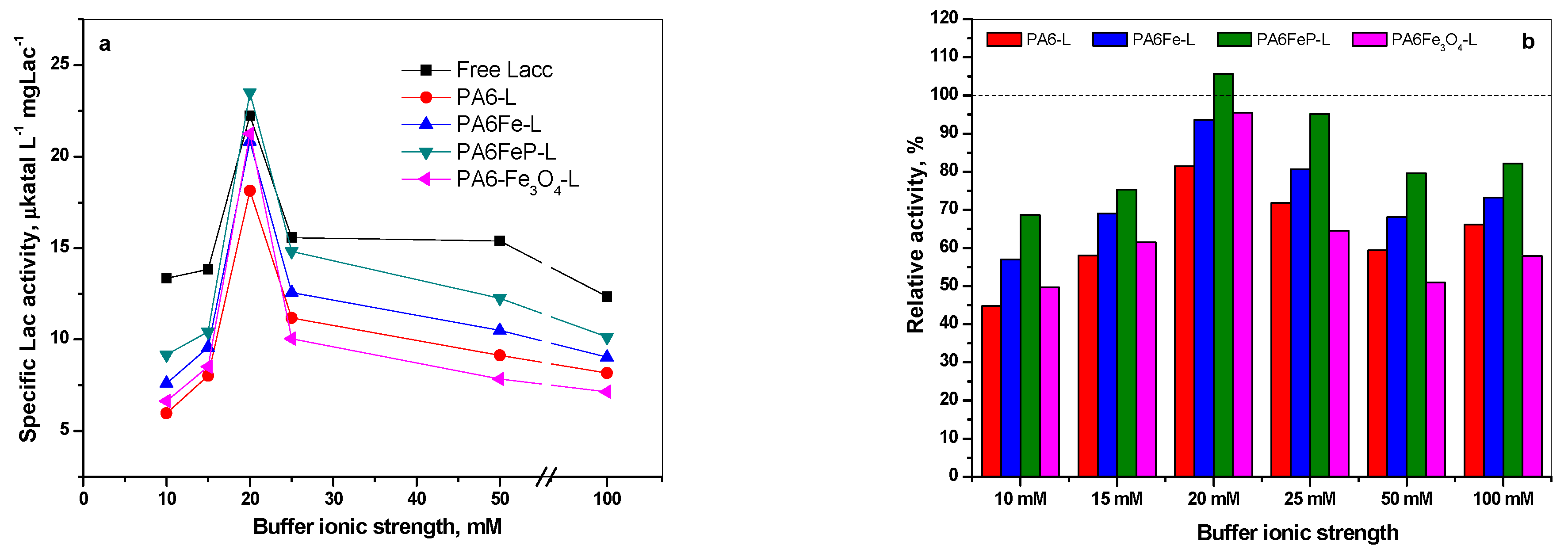 Catalysts 11 00239 g008 Catalysts 11 00239 g008