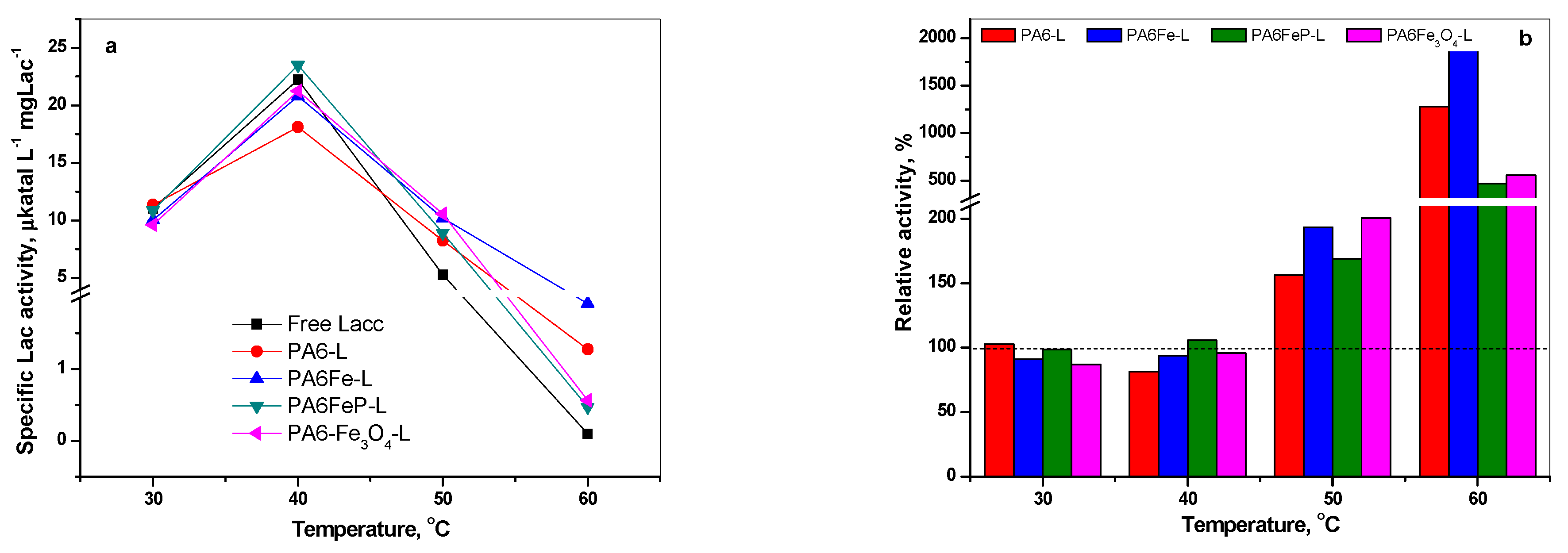 Catalysts 11 00239 g009 Catalysts 11 00239 g009