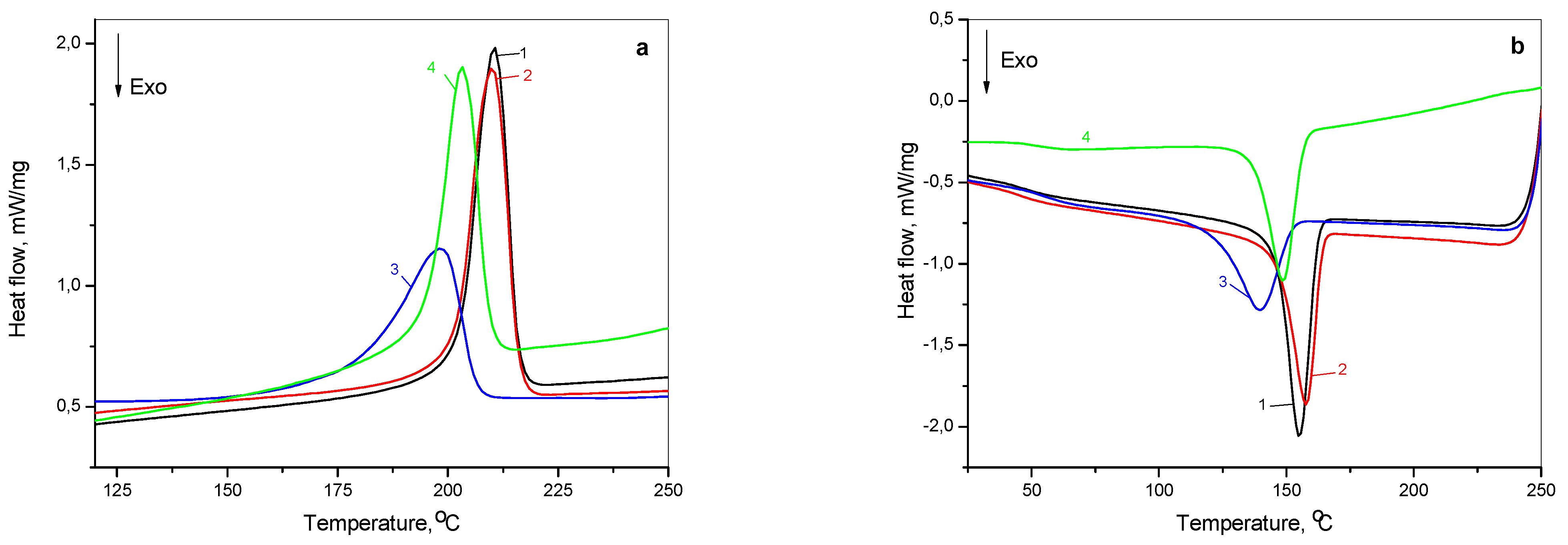 Catalysts 11 00239 g011 Catalysts 11 00239 g011