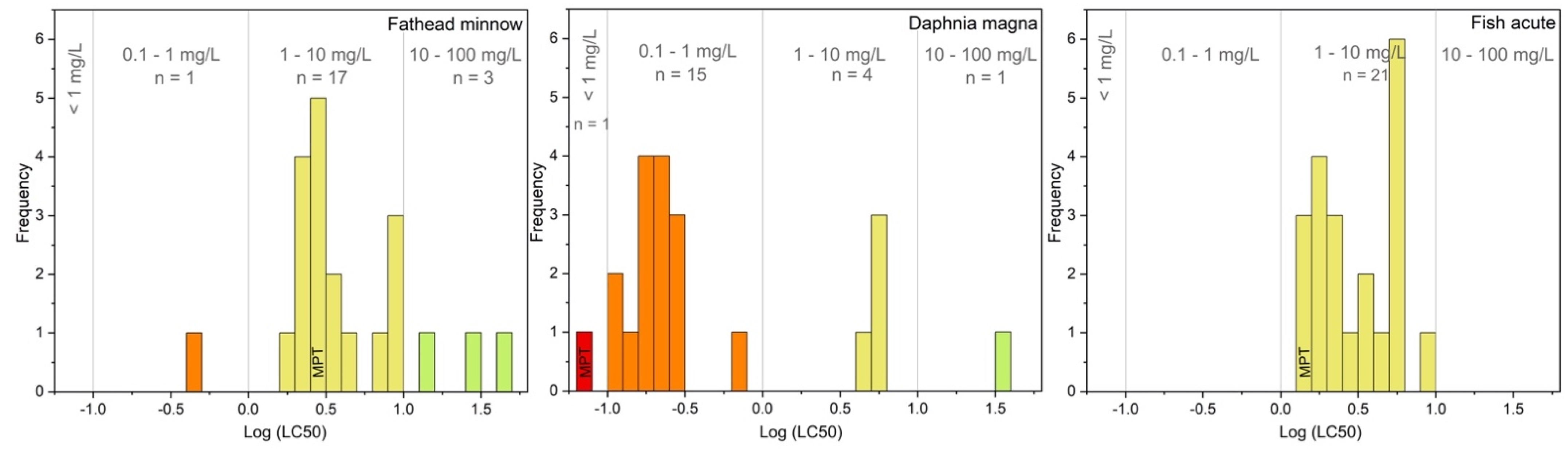 Catalysts 11 00240 g002