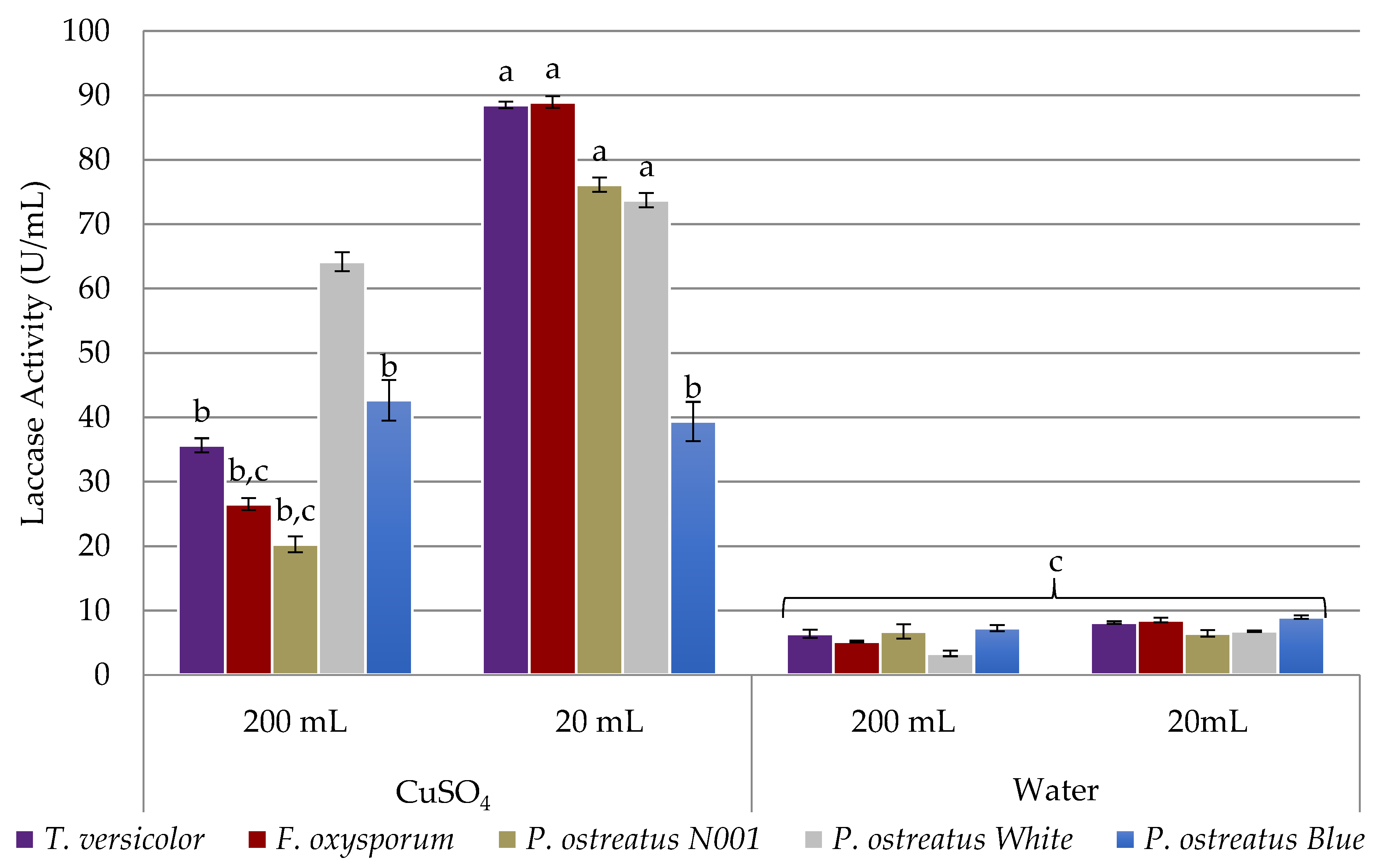 Catalysts 11 00242 g003