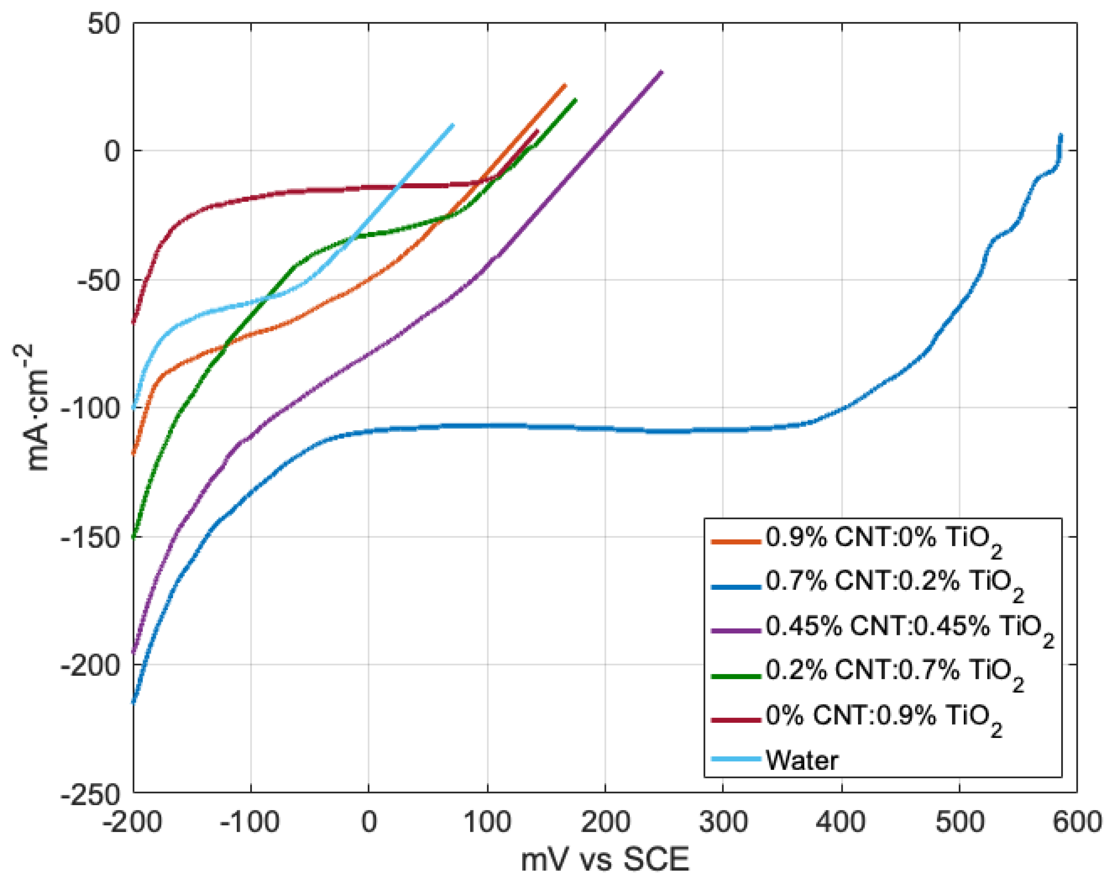 Catalysts 11 00242 g006