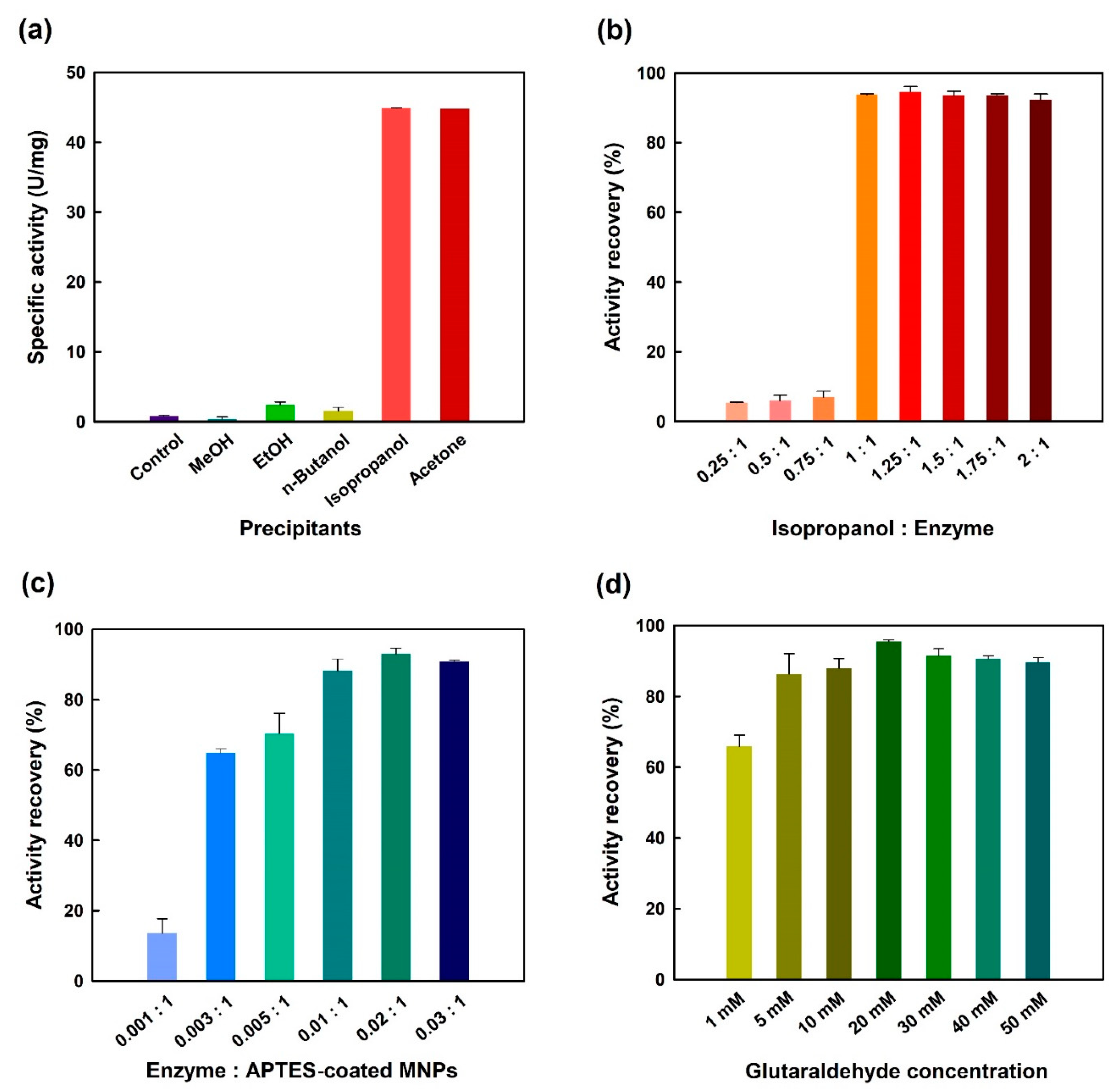 Catalysts 11 00243 g001 Catalysts 11 00243 g001