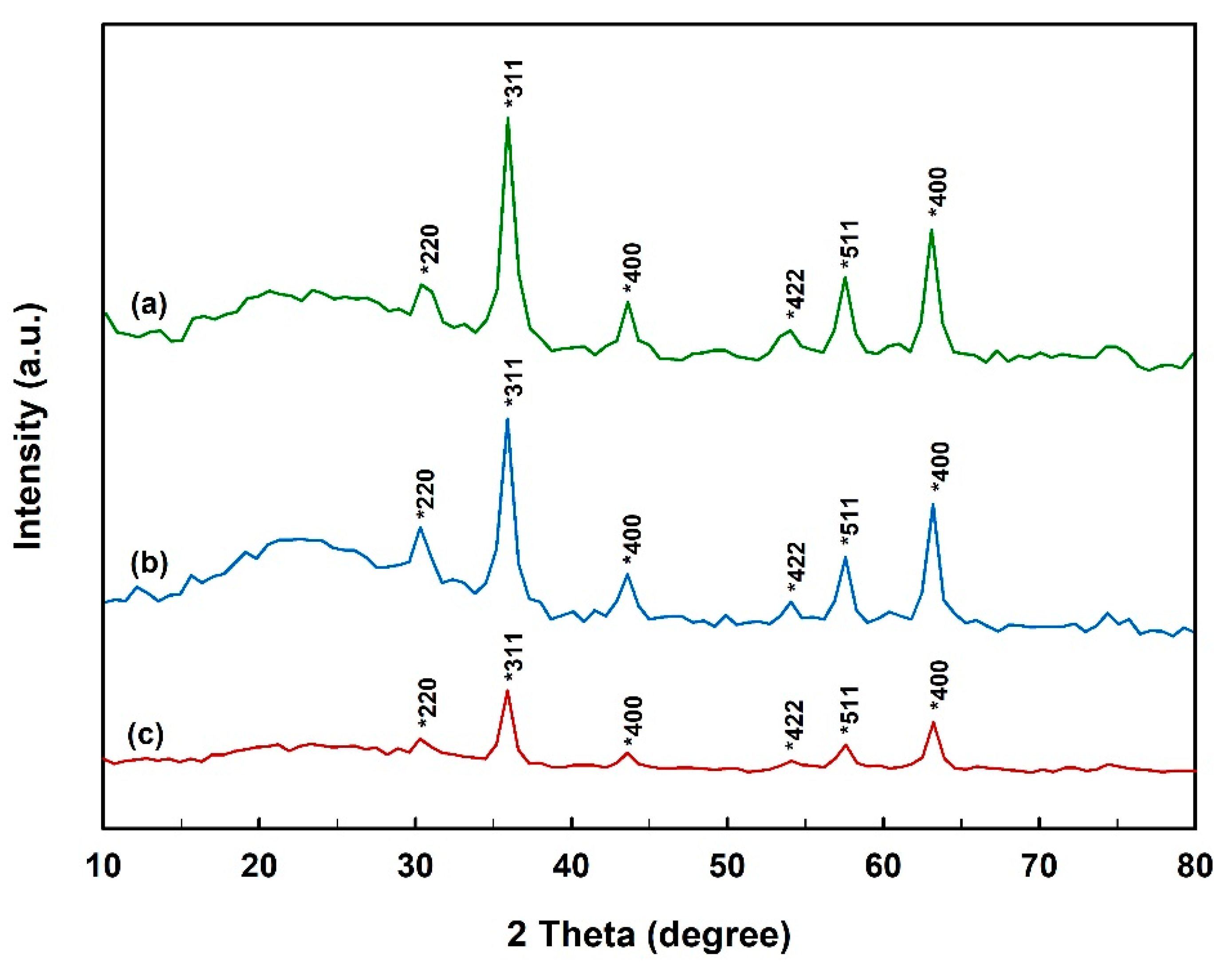 Catalysts 11 00243 g002 Catalysts 11 00243 g002