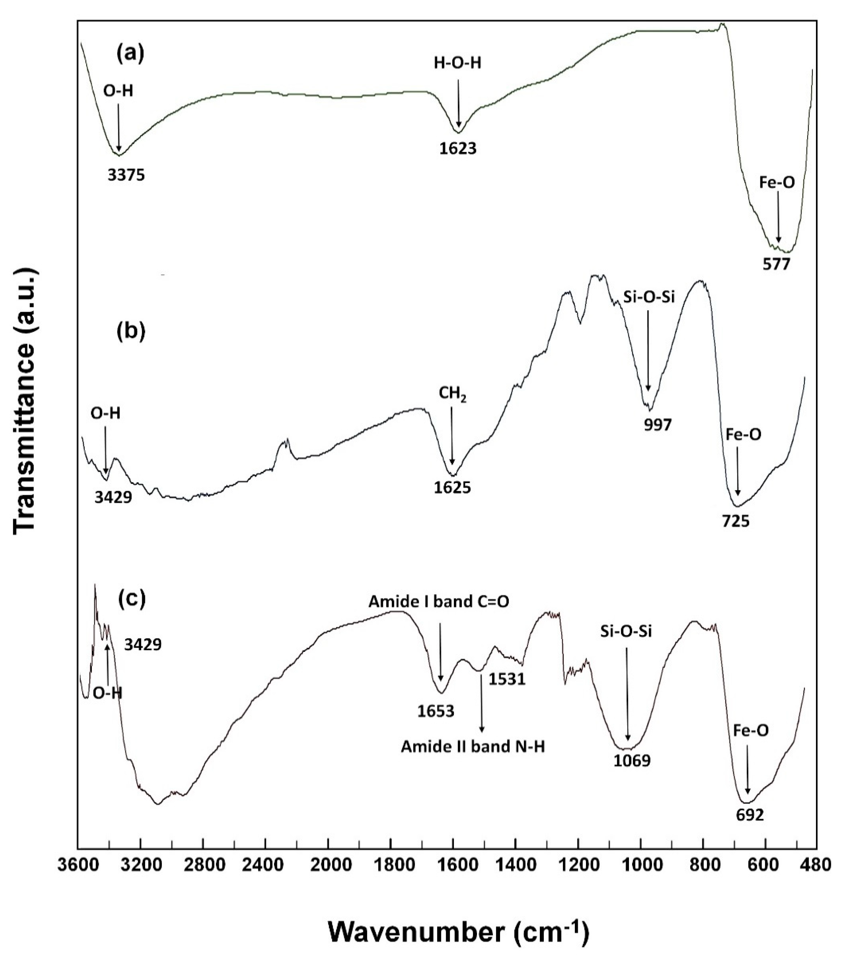 Catalysts 11 00243 g003 Catalysts 11 00243 g003
