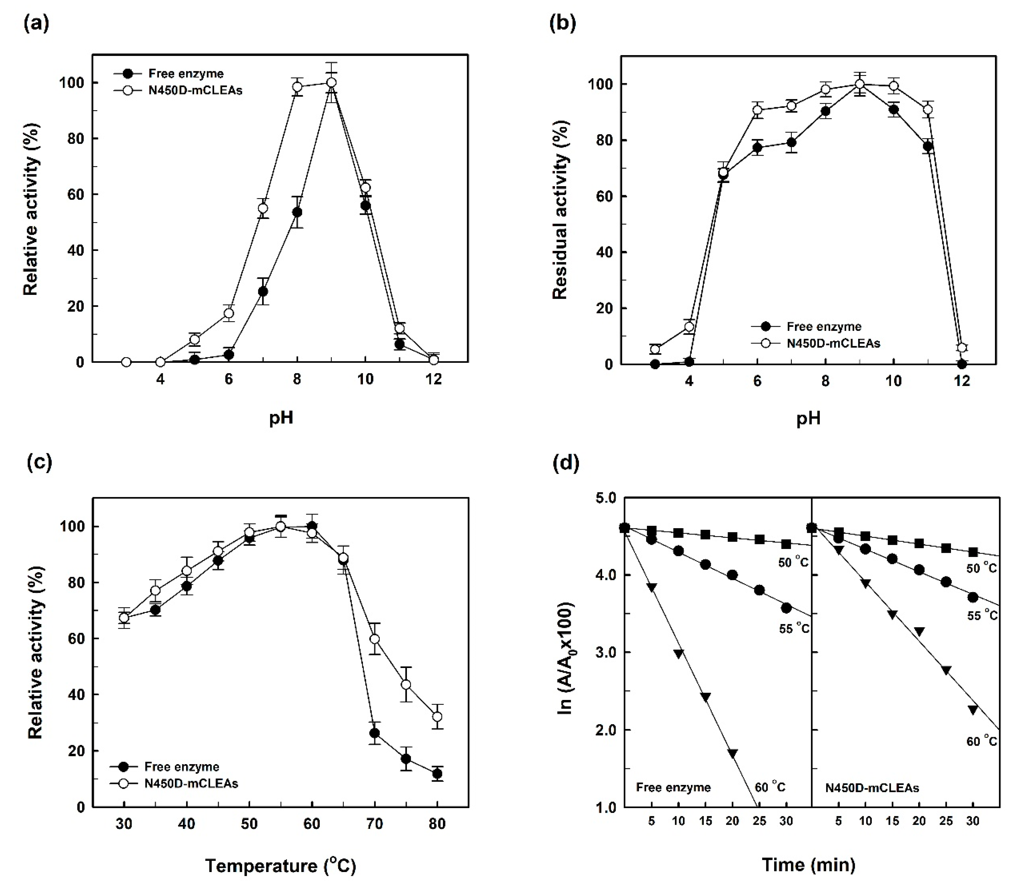 Catalysts 11 00243 g006 Catalysts 11 00243 g006
