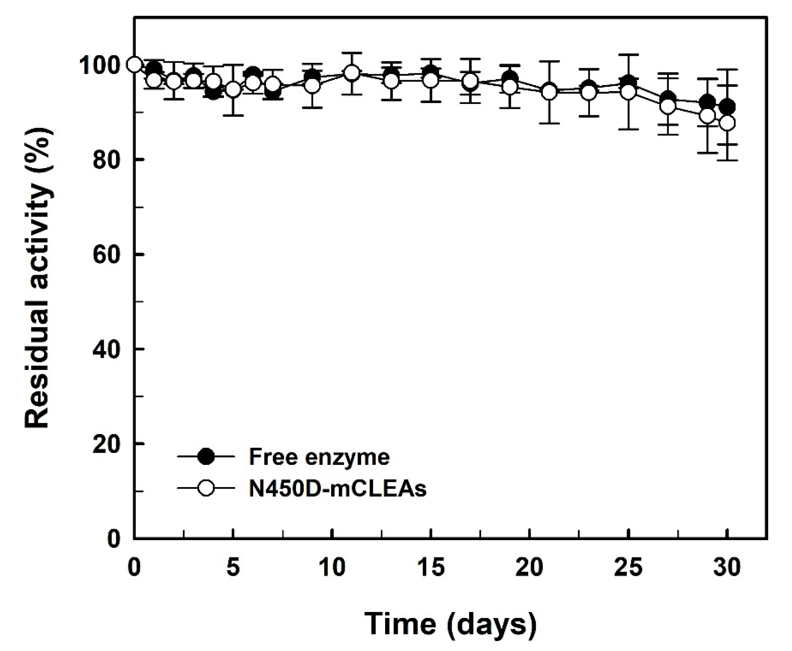 Catalysts 11 00243 g007 Catalysts 11 00243 g007