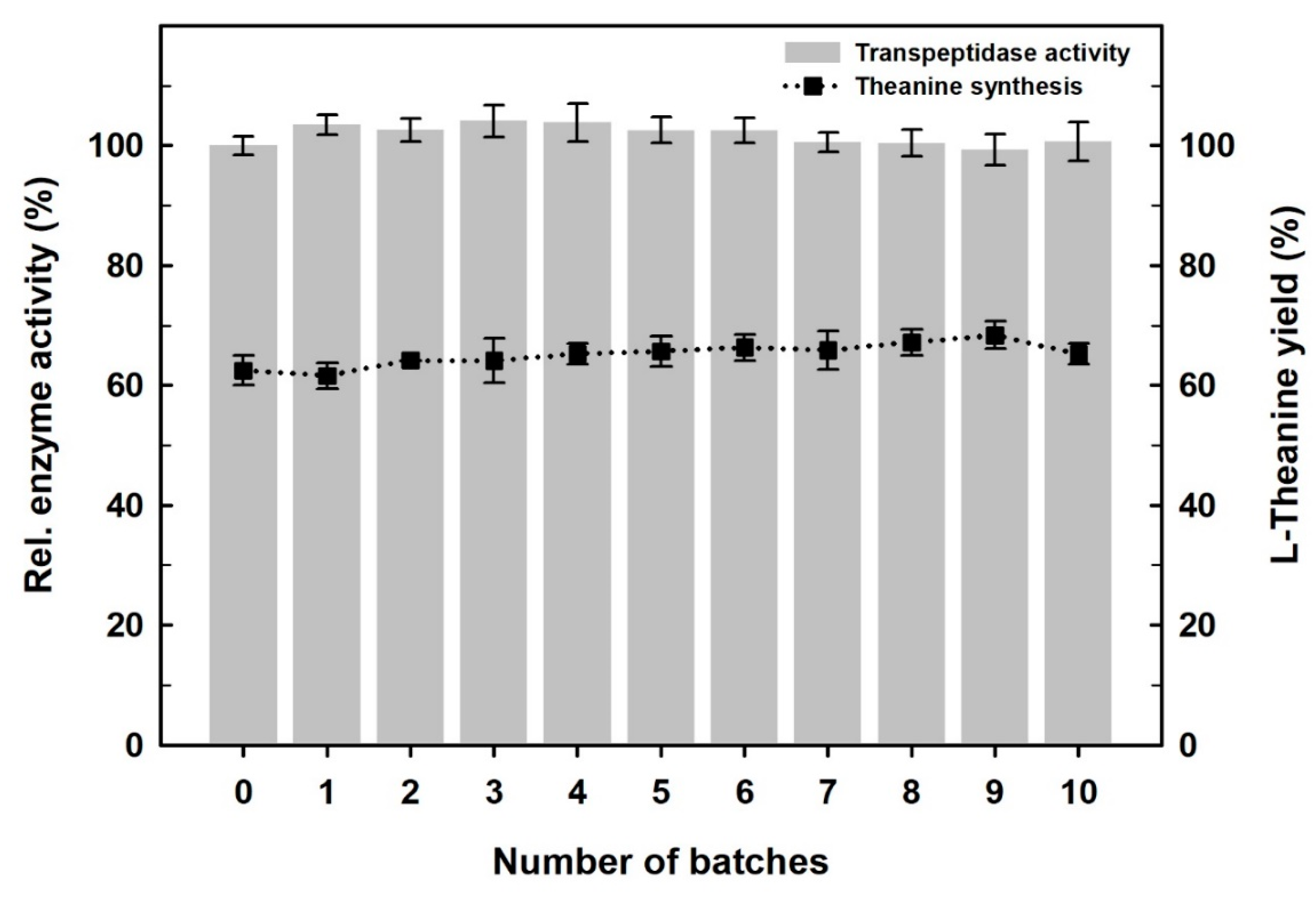 Catalysts 11 00243 g008 Catalysts 11 00243 g008