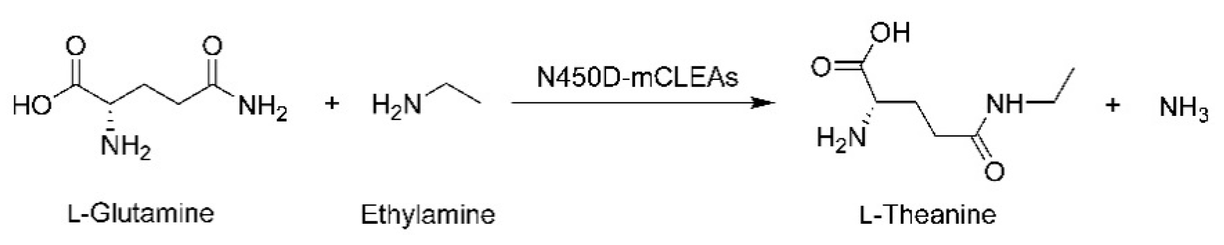Catalysts 11 00243 sch001 Catalysts 11 00243 sch001