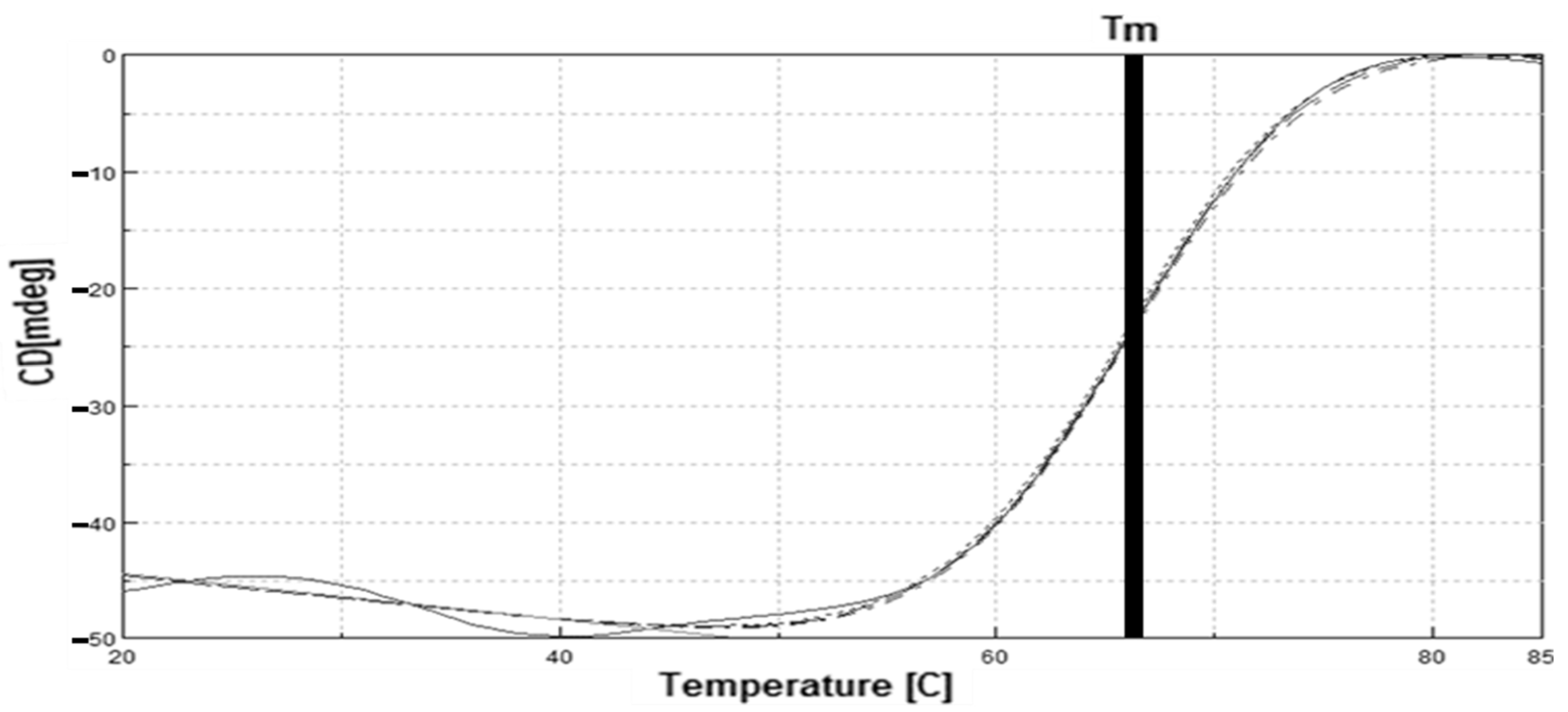 Catalysts 11 00244 g011 Catalysts 11 00244 g011