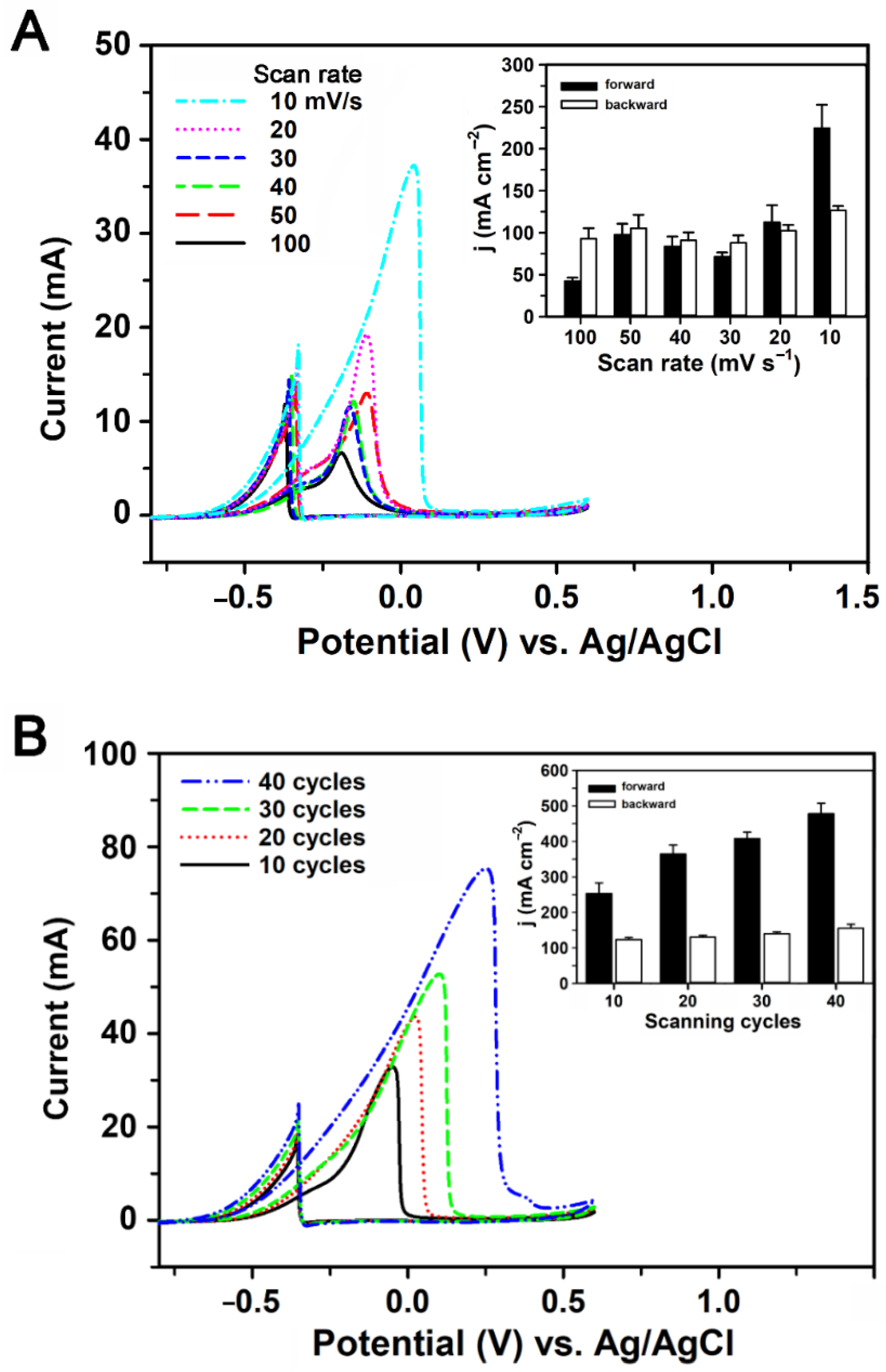 Catalysts 11 00248 g002 Catalysts 11 00248 g002
