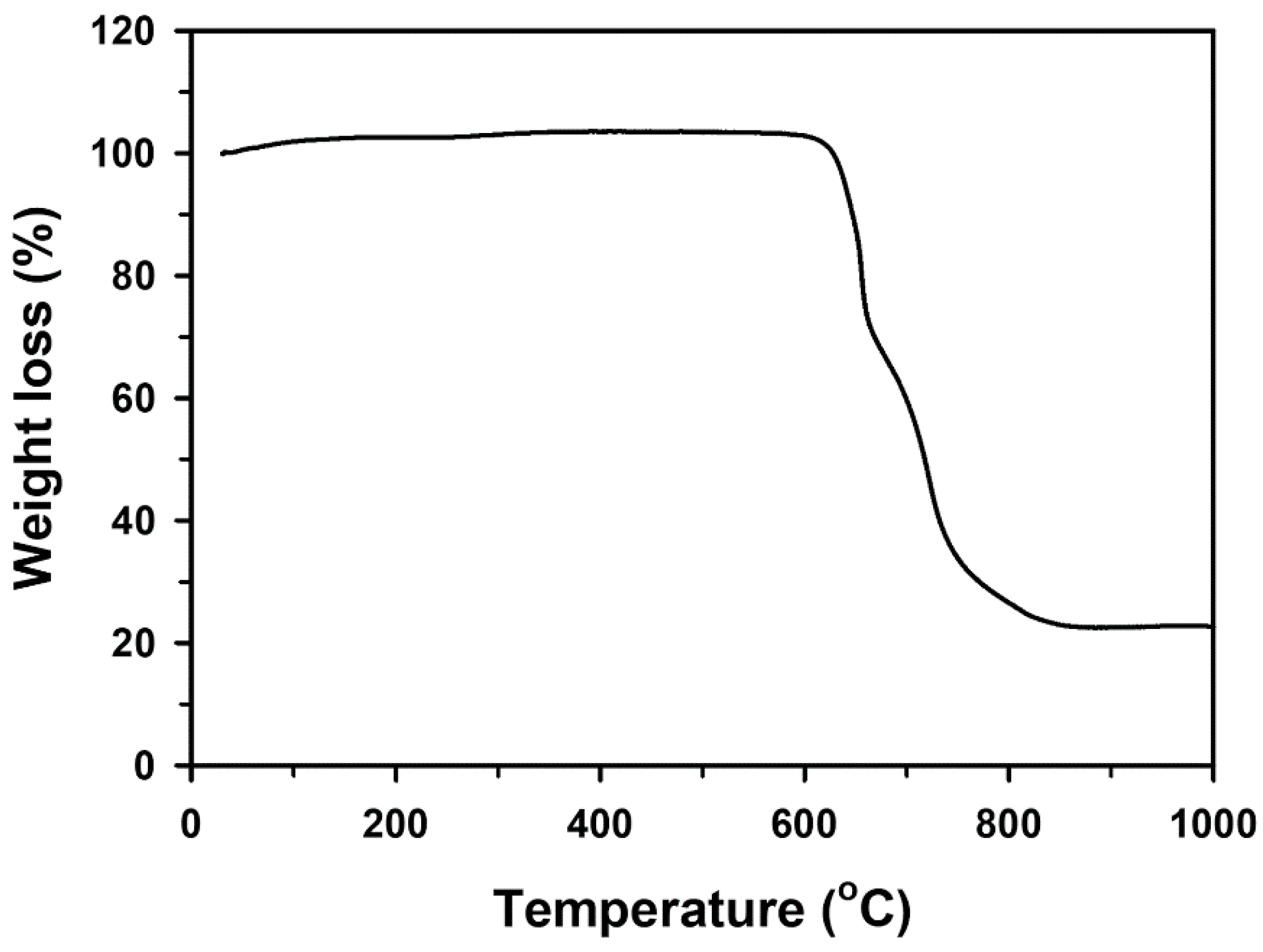 Catalysts 11 00248 g004 Catalysts 11 00248 g004