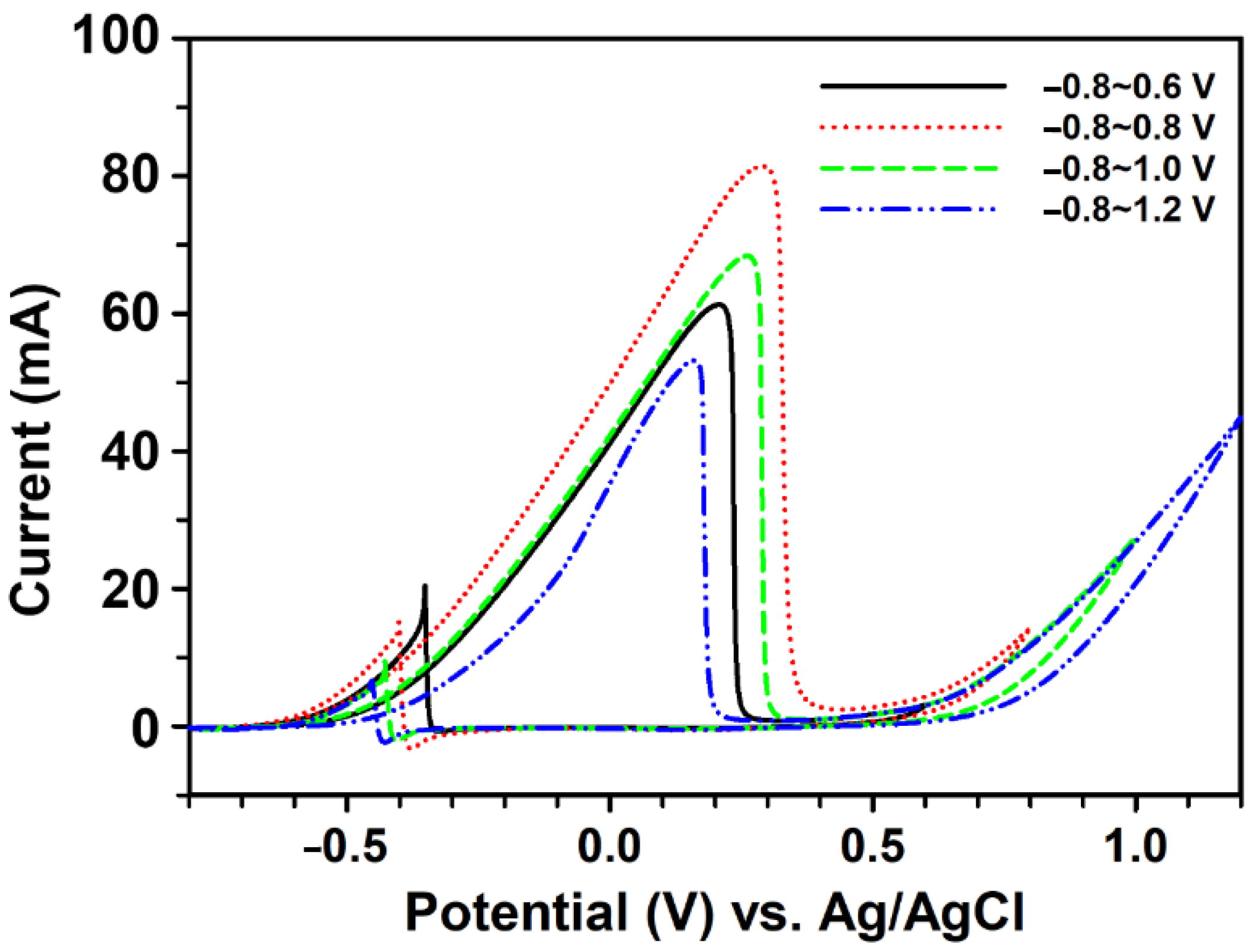 Catalysts 11 00248 g005 Catalysts 11 00248 g005