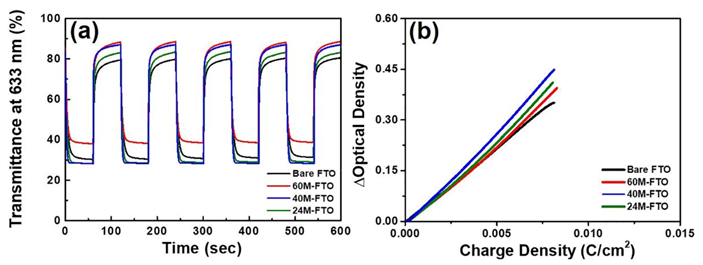Catalysts 11 00249 g007