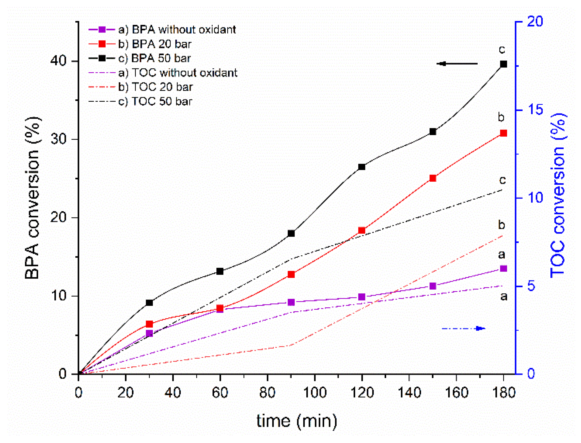 Catalysts 11 00251 g003 Catalysts 11 00251 g003