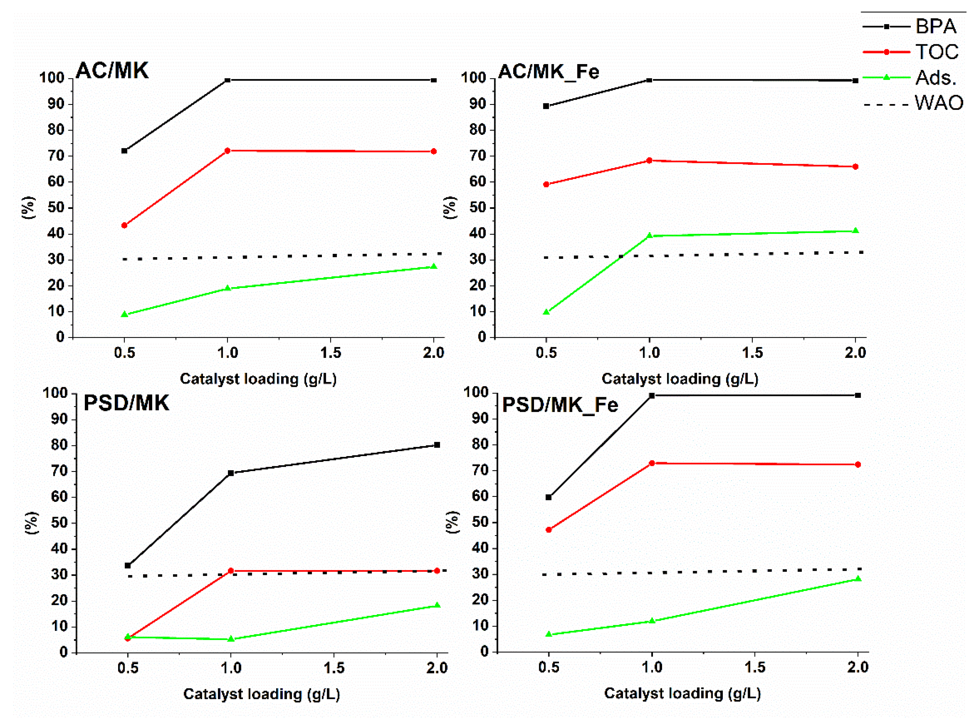 Catalysts 11 00251 g004 Catalysts 11 00251 g004
