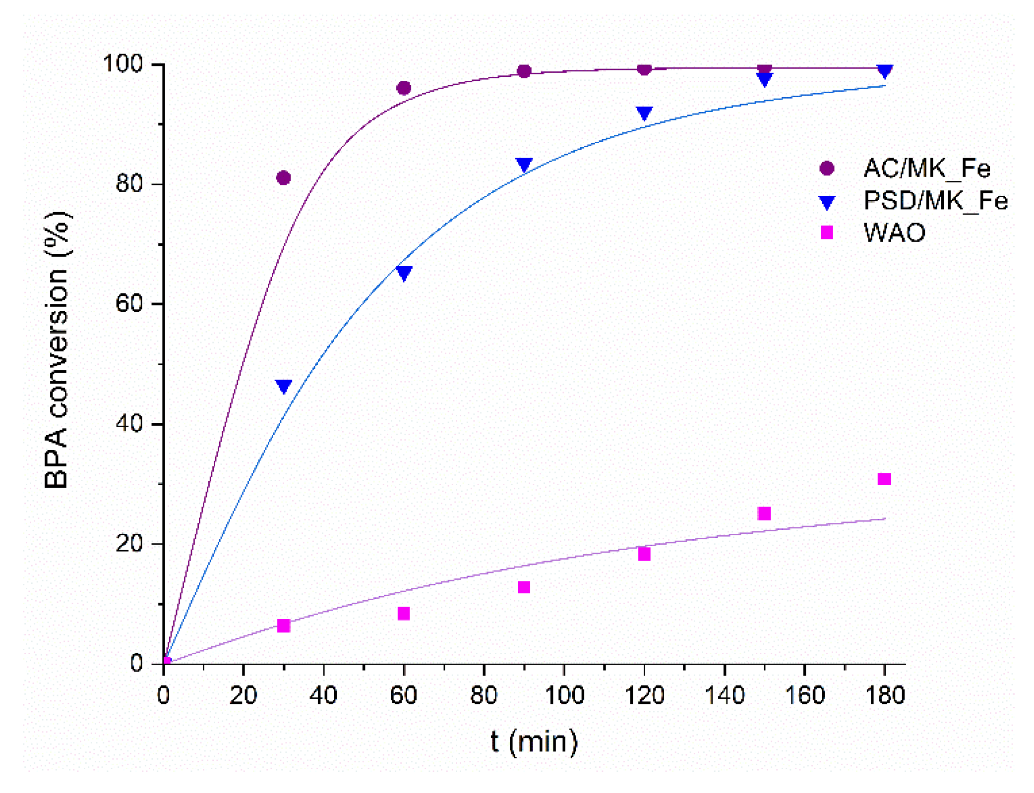 Catalysts 11 00251 g005 Catalysts 11 00251 g005