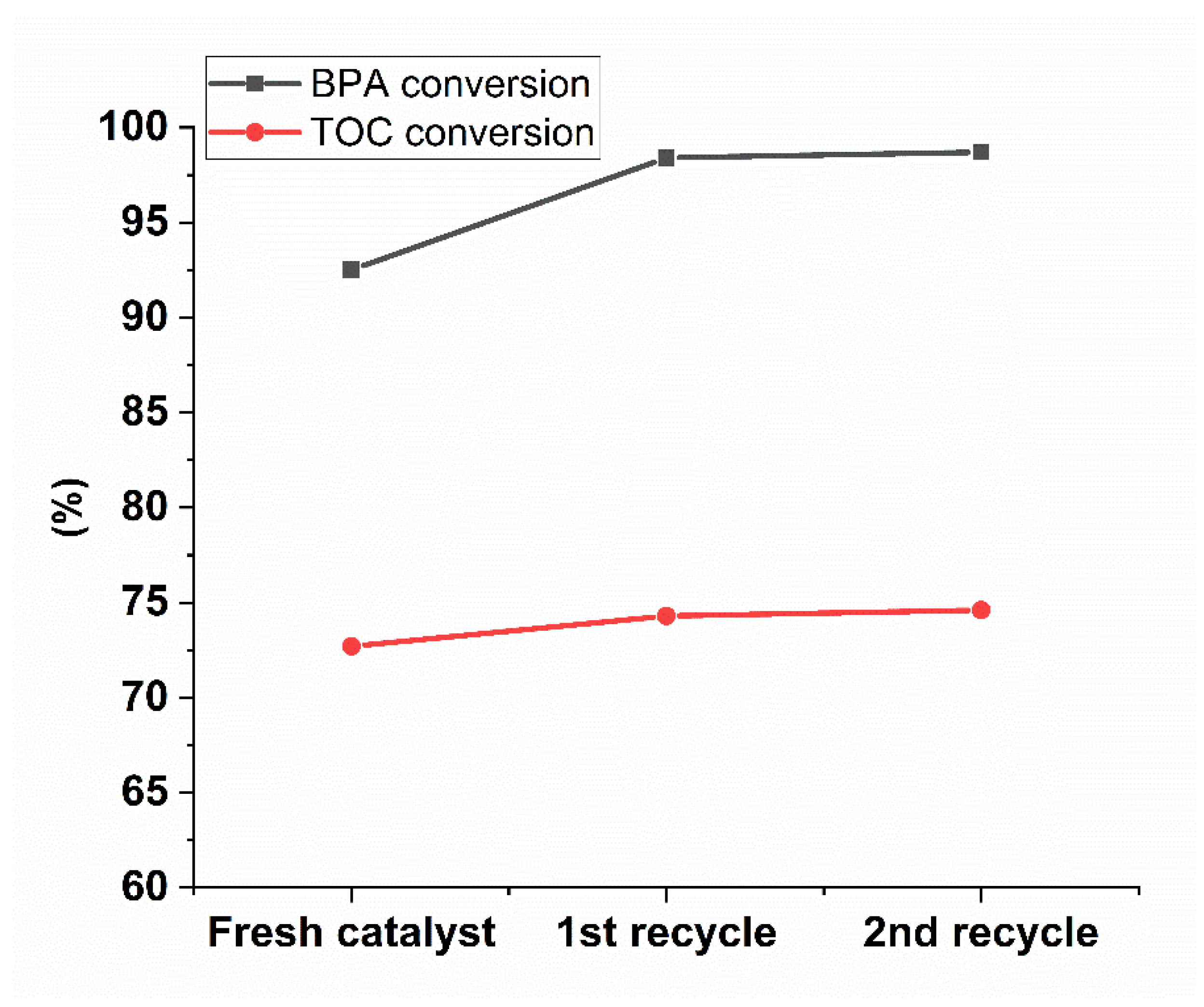 Catalysts 11 00251 g007 Catalysts 11 00251 g007