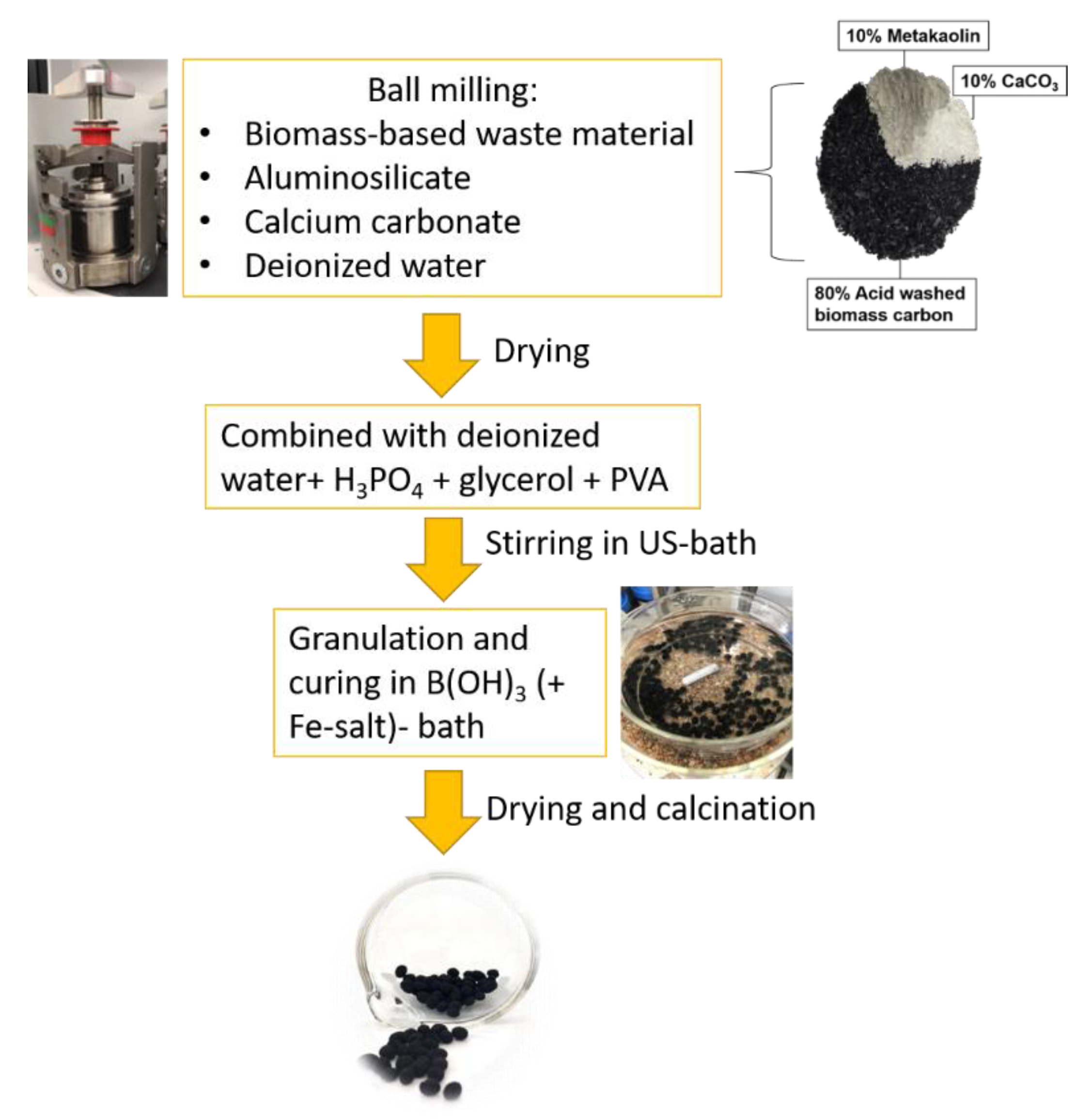 Catalysts 11 00251 g008 Catalysts 11 00251 g008