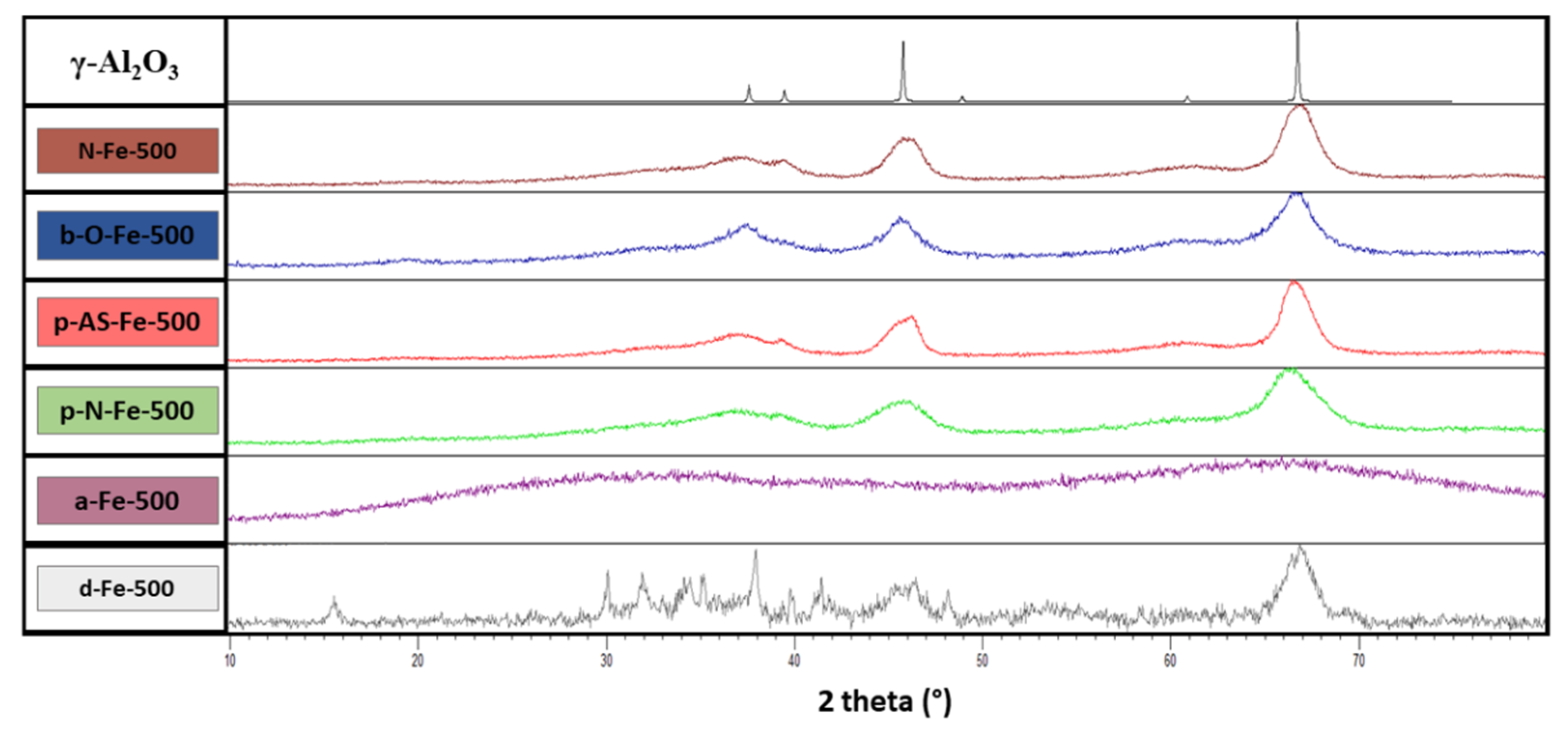 Catalysts 11 00252 g002 Catalysts 11 00252 g002