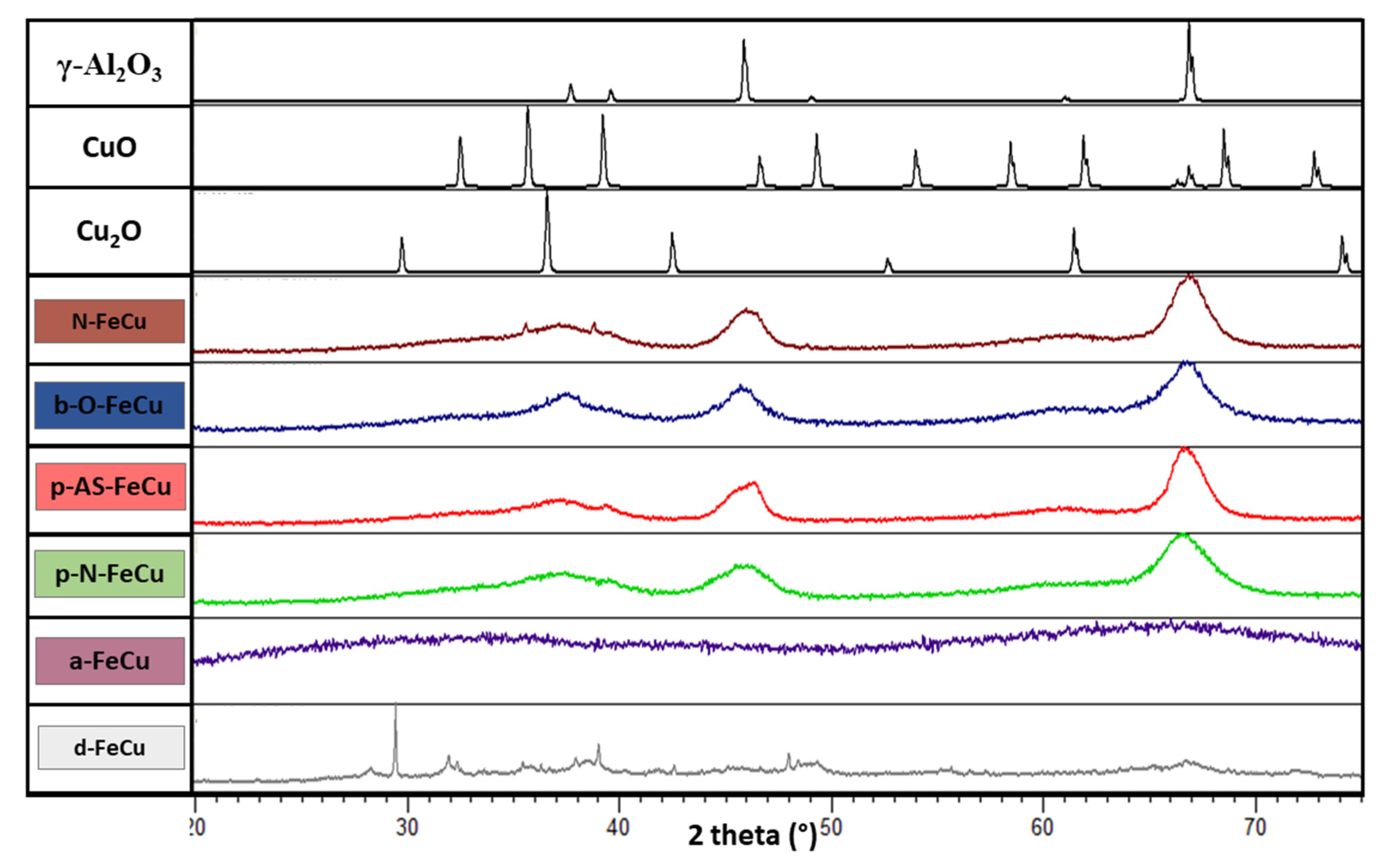 Catalysts 11 00252 g003 Catalysts 11 00252 g003