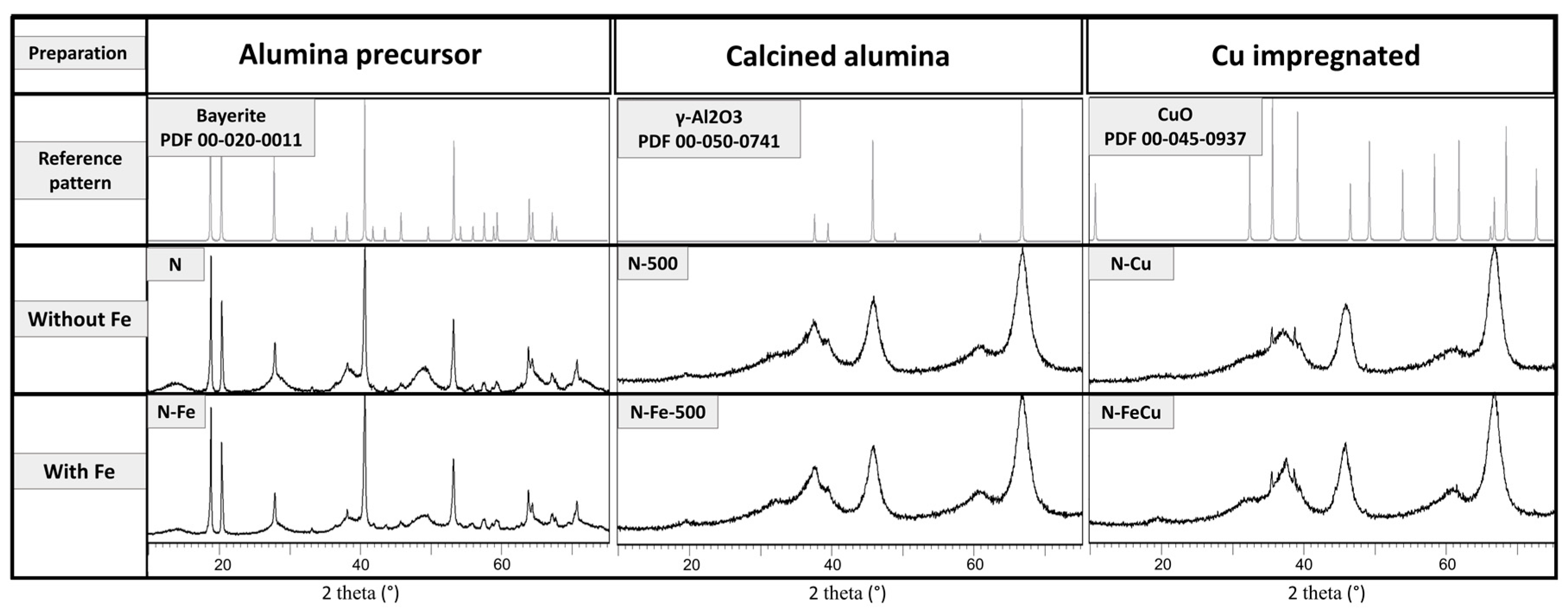 Catalysts 11 00252 g004 Catalysts 11 00252 g004