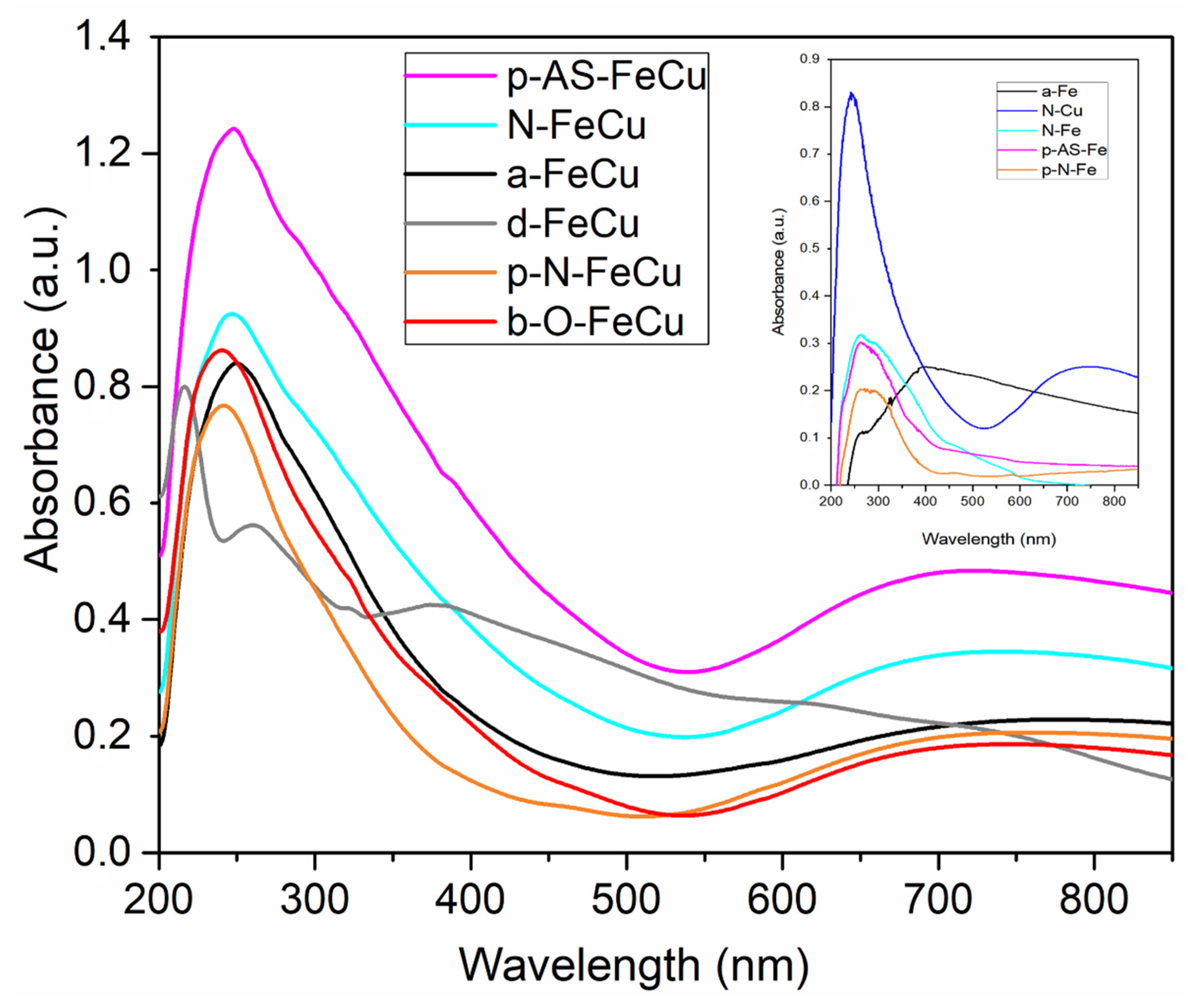 Catalysts 11 00252 g006 Catalysts 11 00252 g006