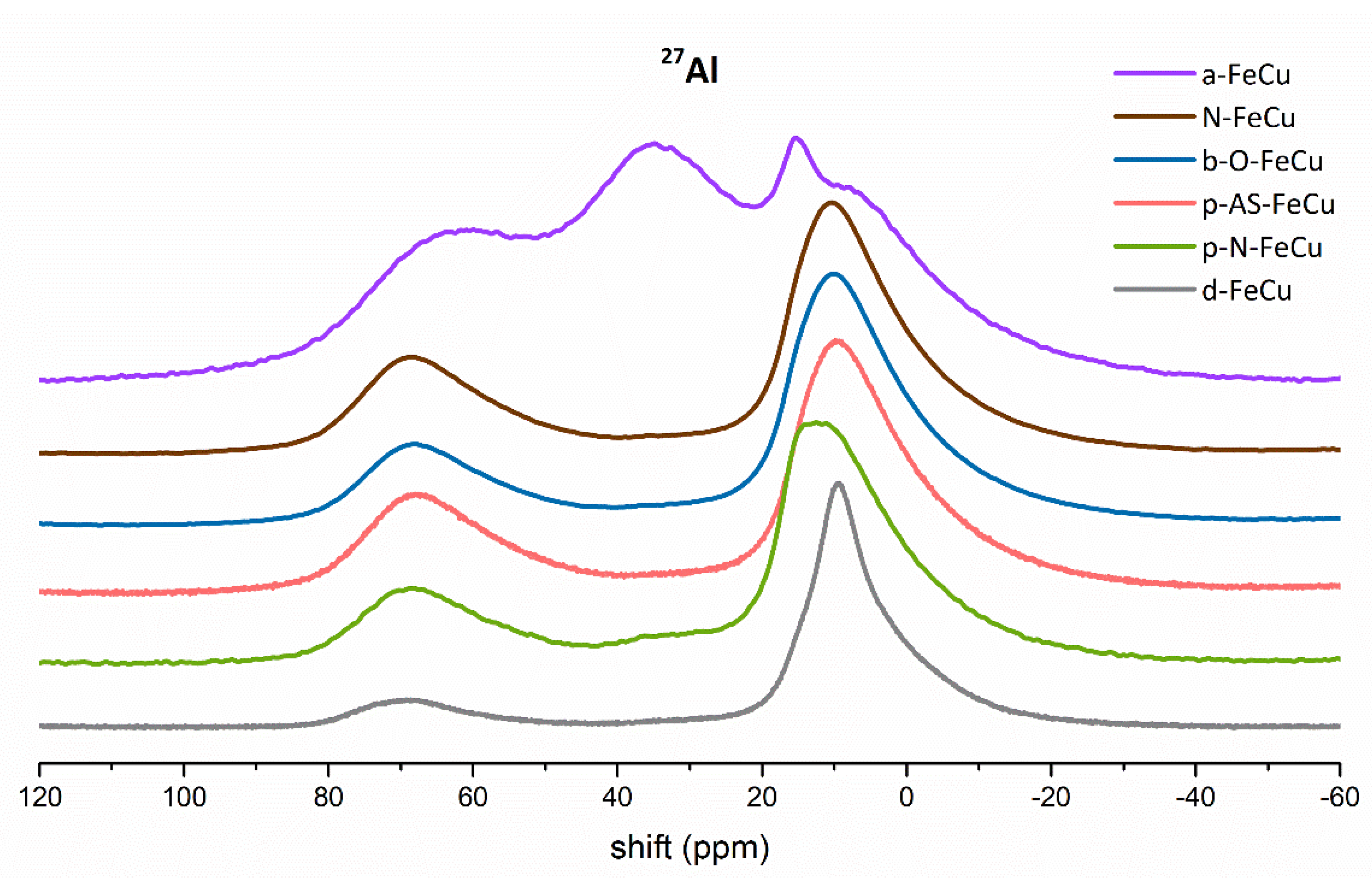 Catalysts 11 00252 g008 Catalysts 11 00252 g008