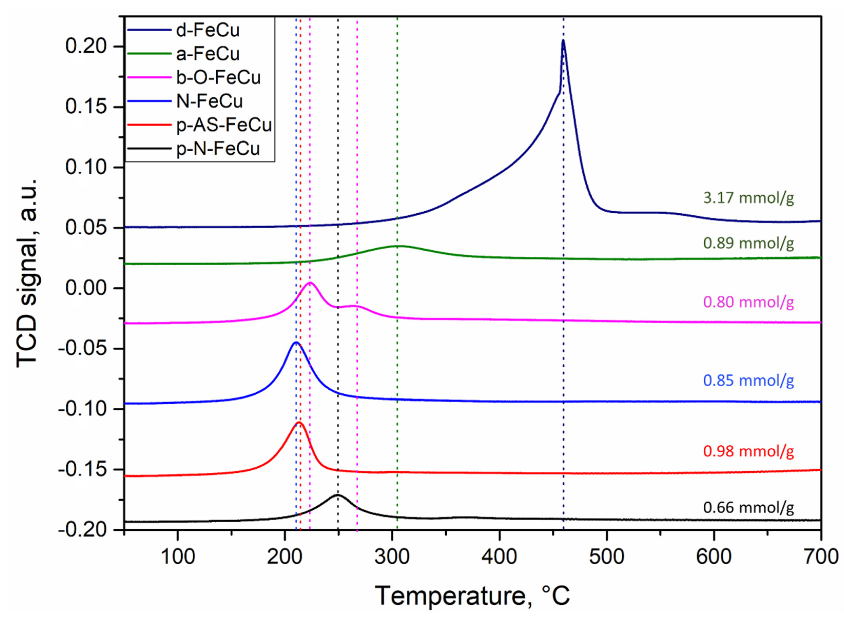Catalysts 11 00252 g009 Catalysts 11 00252 g009