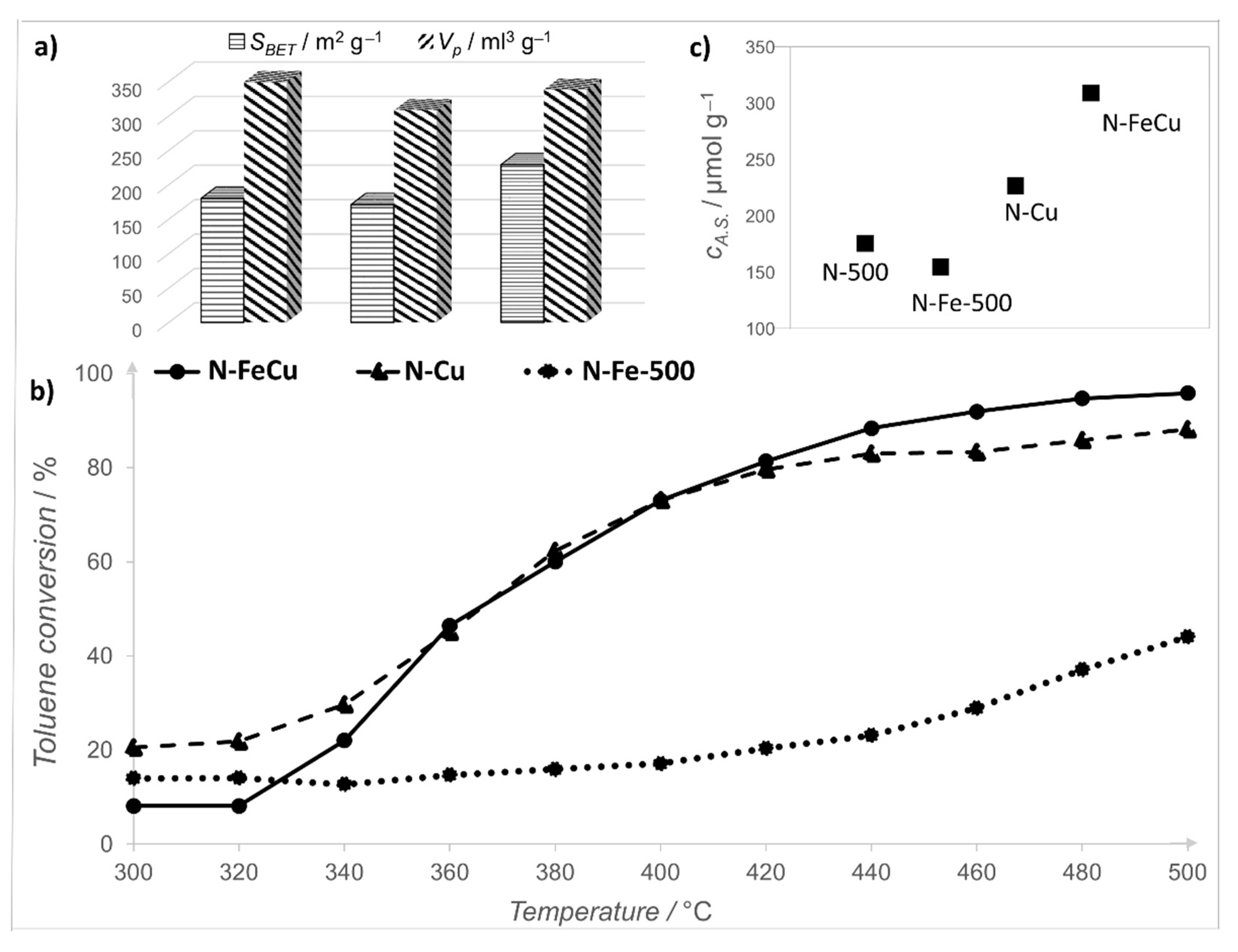 Catalysts 11 00252 g013 Catalysts 11 00252 g013
