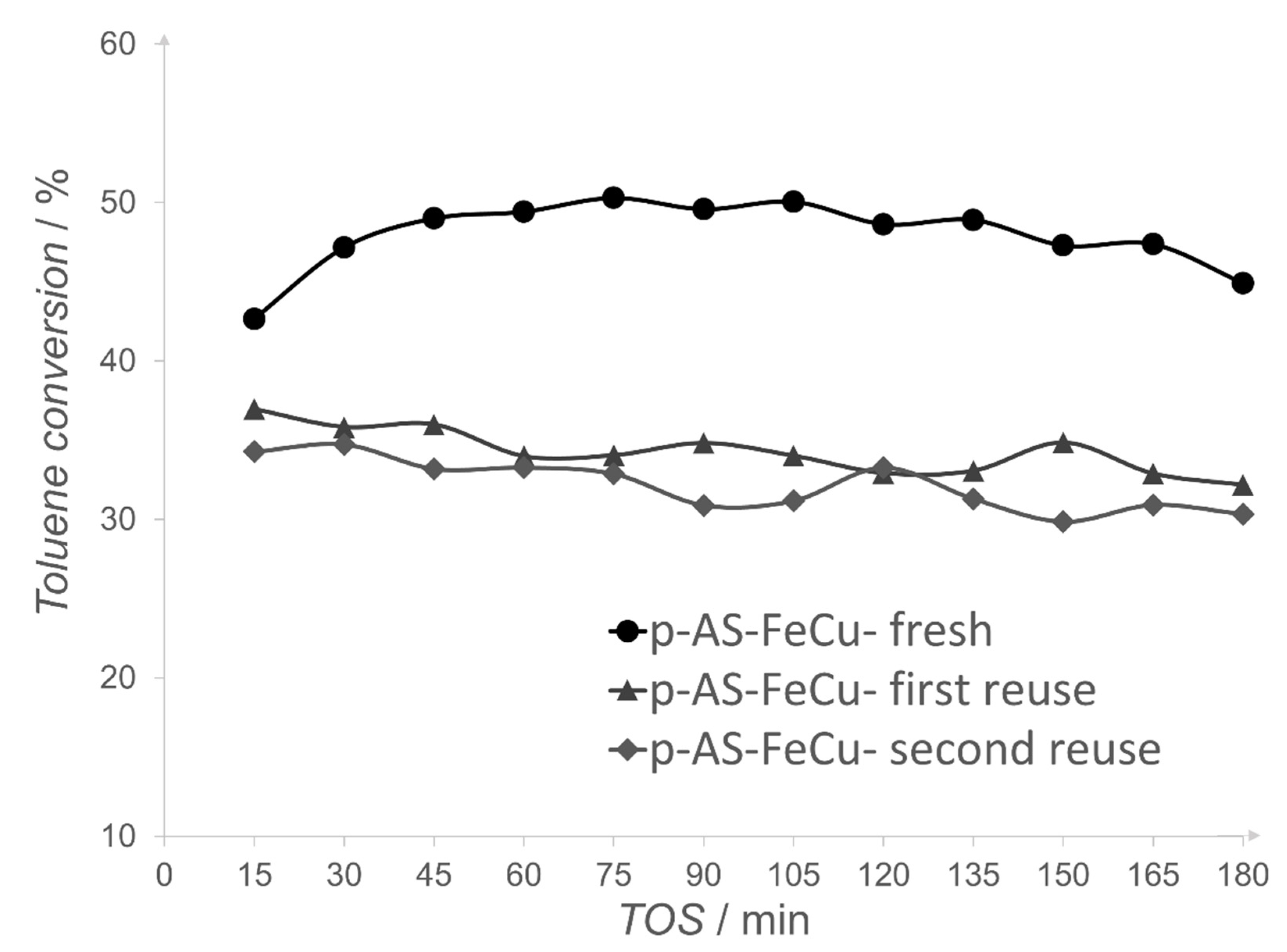 Catalysts 11 00252 g015 Catalysts 11 00252 g015