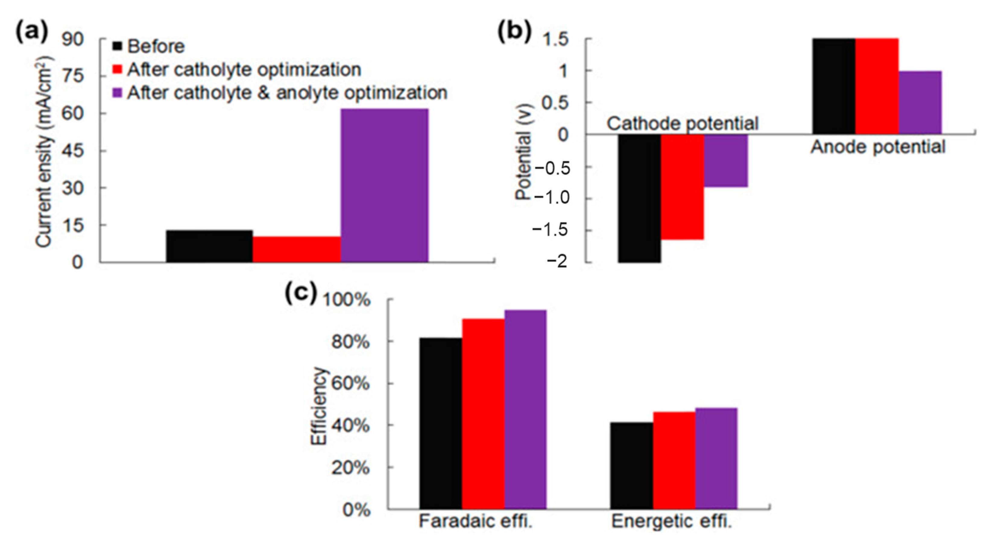 Catalysts 11 00253 g003