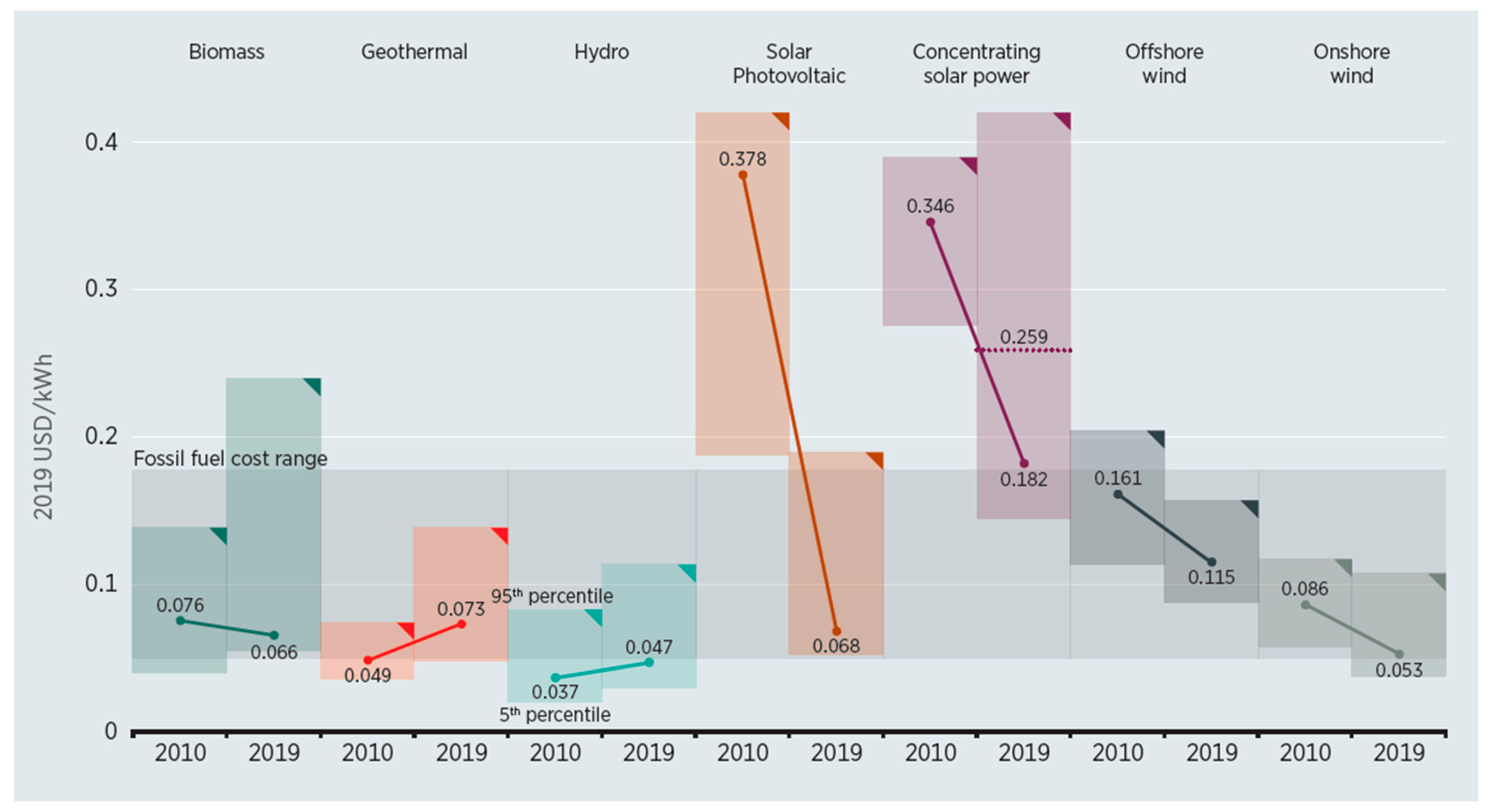 Catalysts 11 00253 g006
