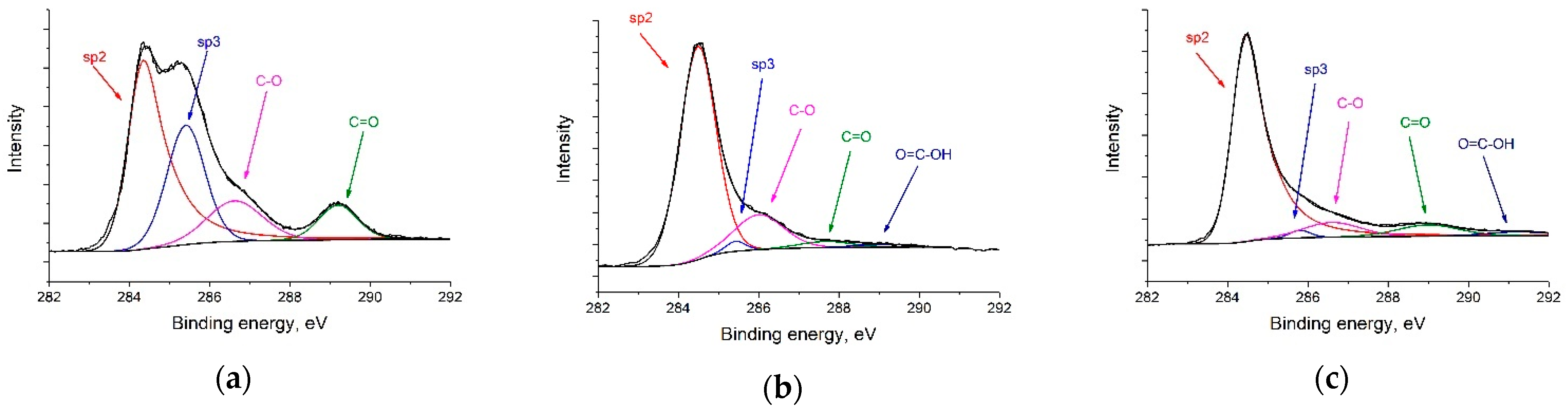 Catalysts 11 00256 g003a