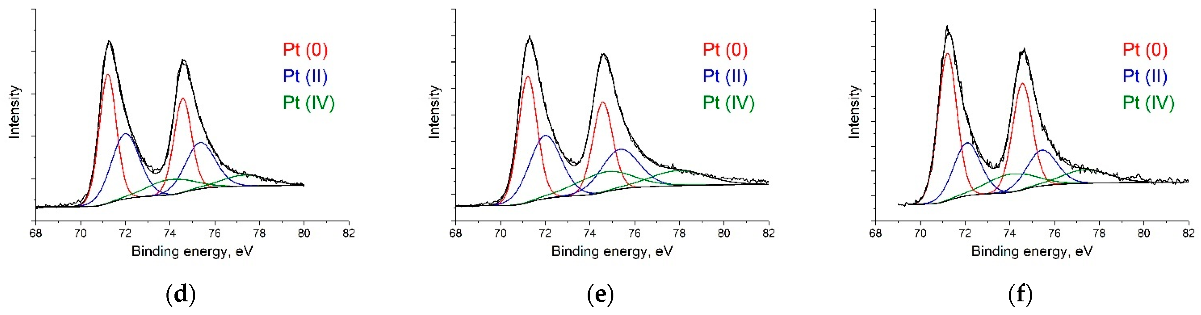 Catalysts 11 00256 g003b