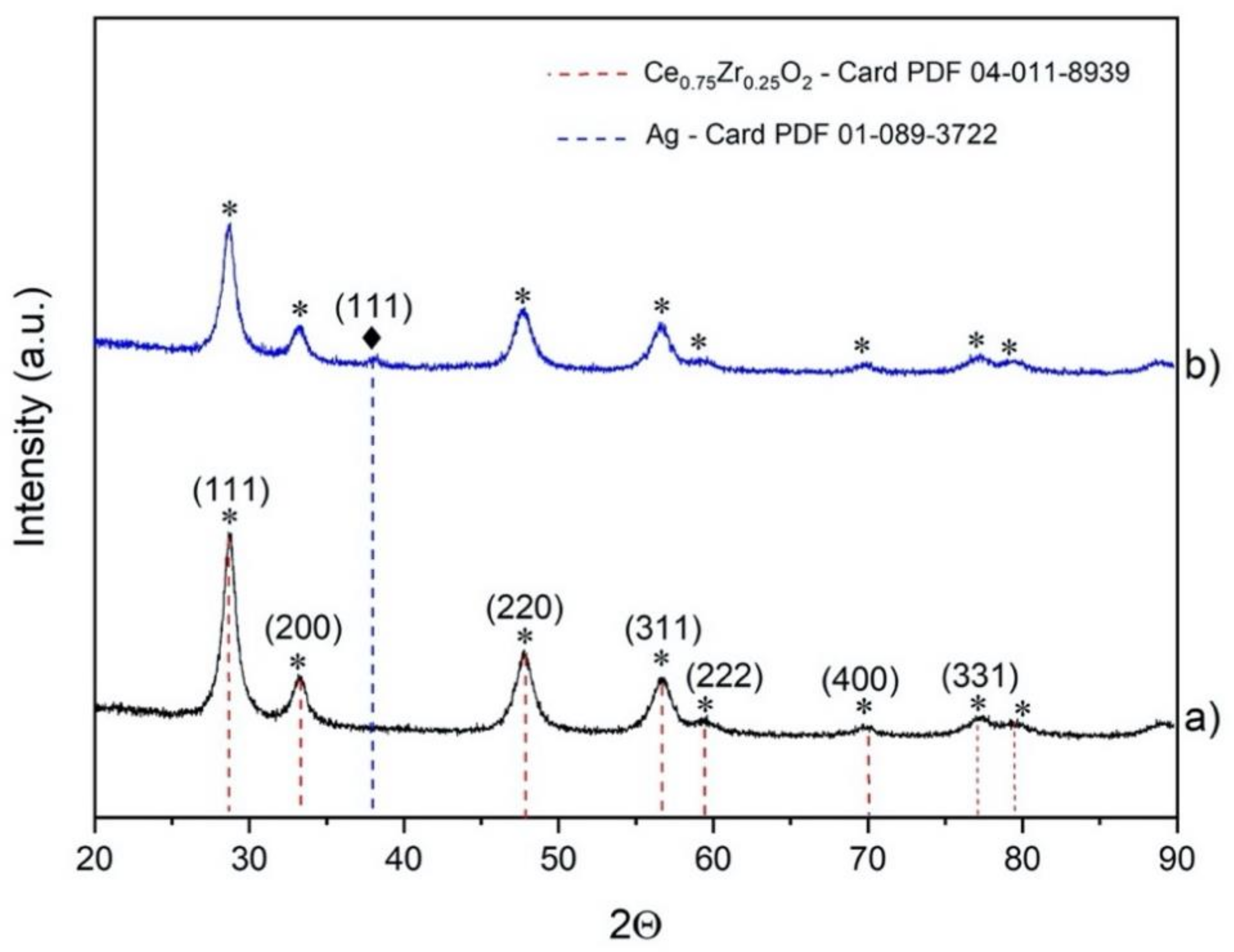 Catalysts 11 00257 g001