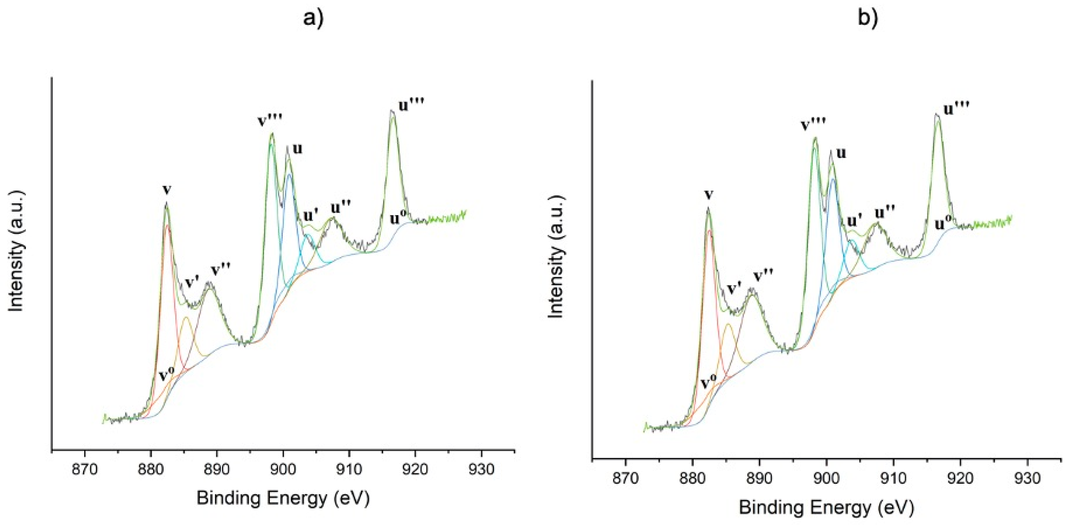 Catalysts 11 00257 g003