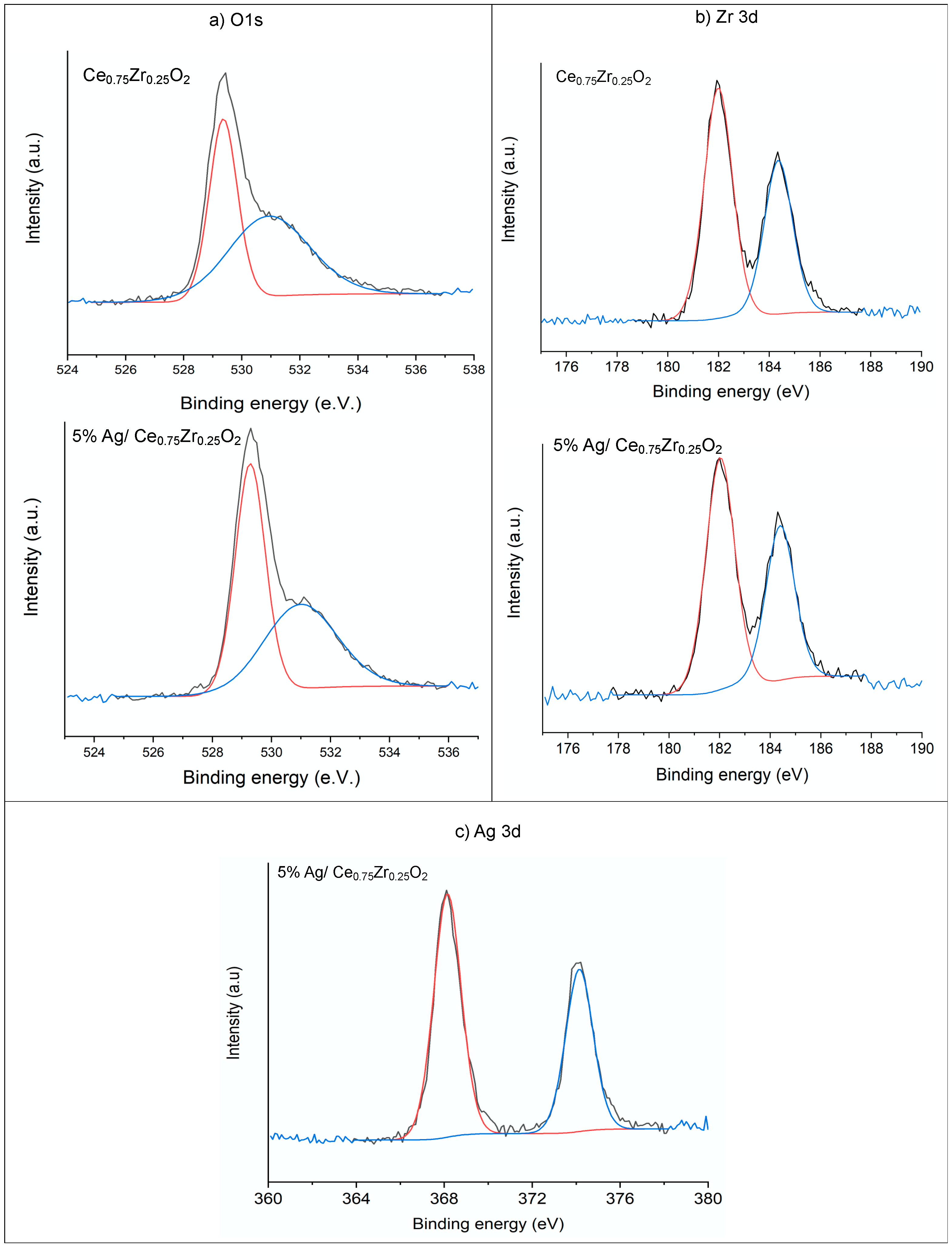 Catalysts 11 00257 g004