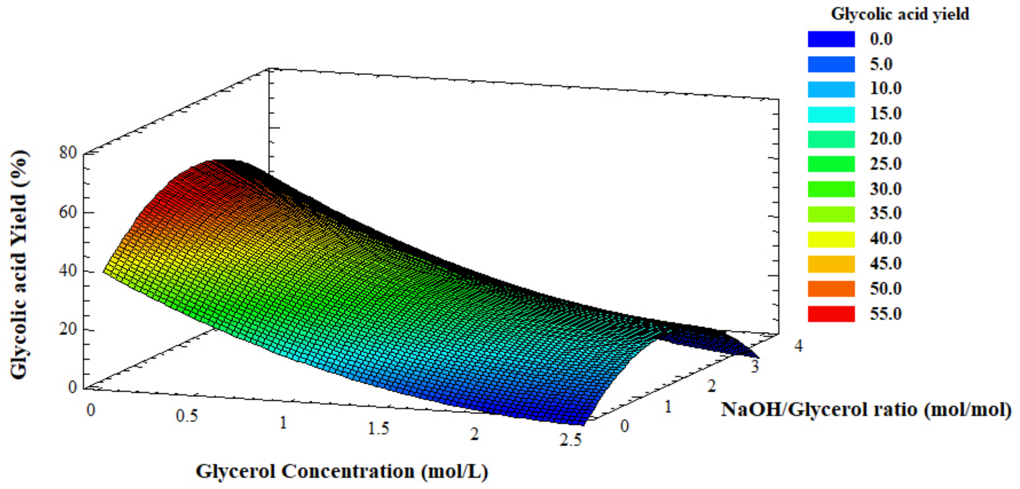 Catalysts 11 00257 g006