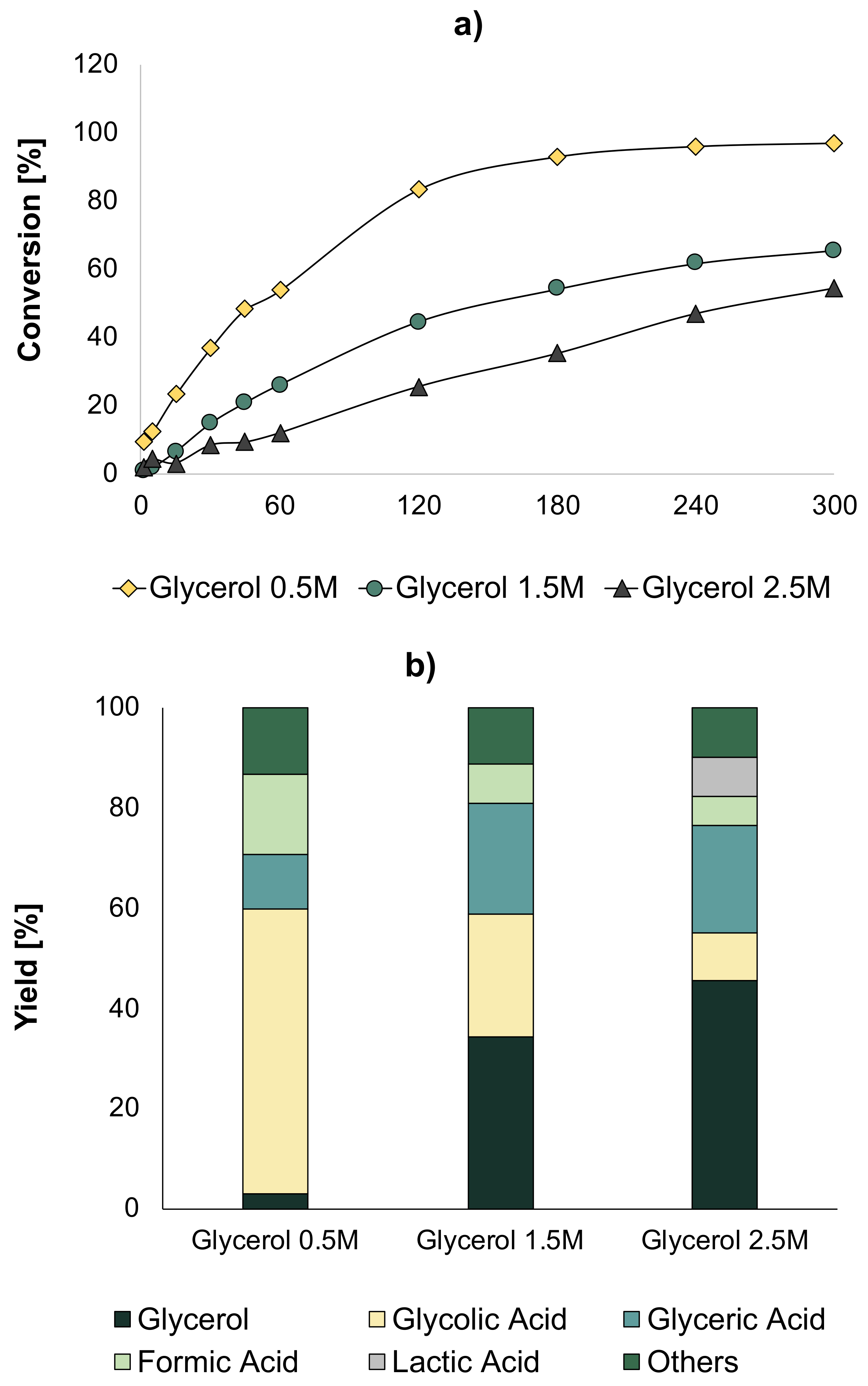 Catalysts 11 00257 g007
