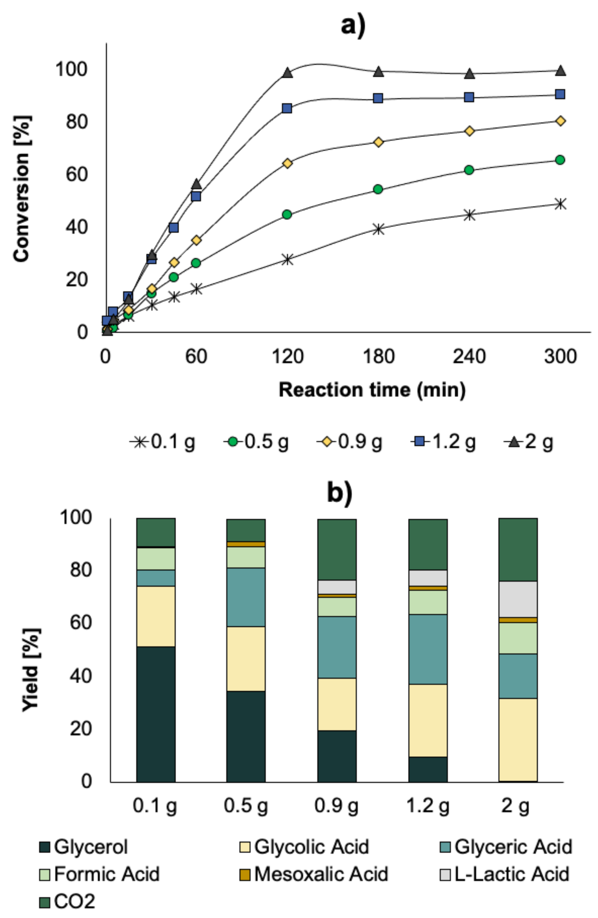 Catalysts 11 00257 g009