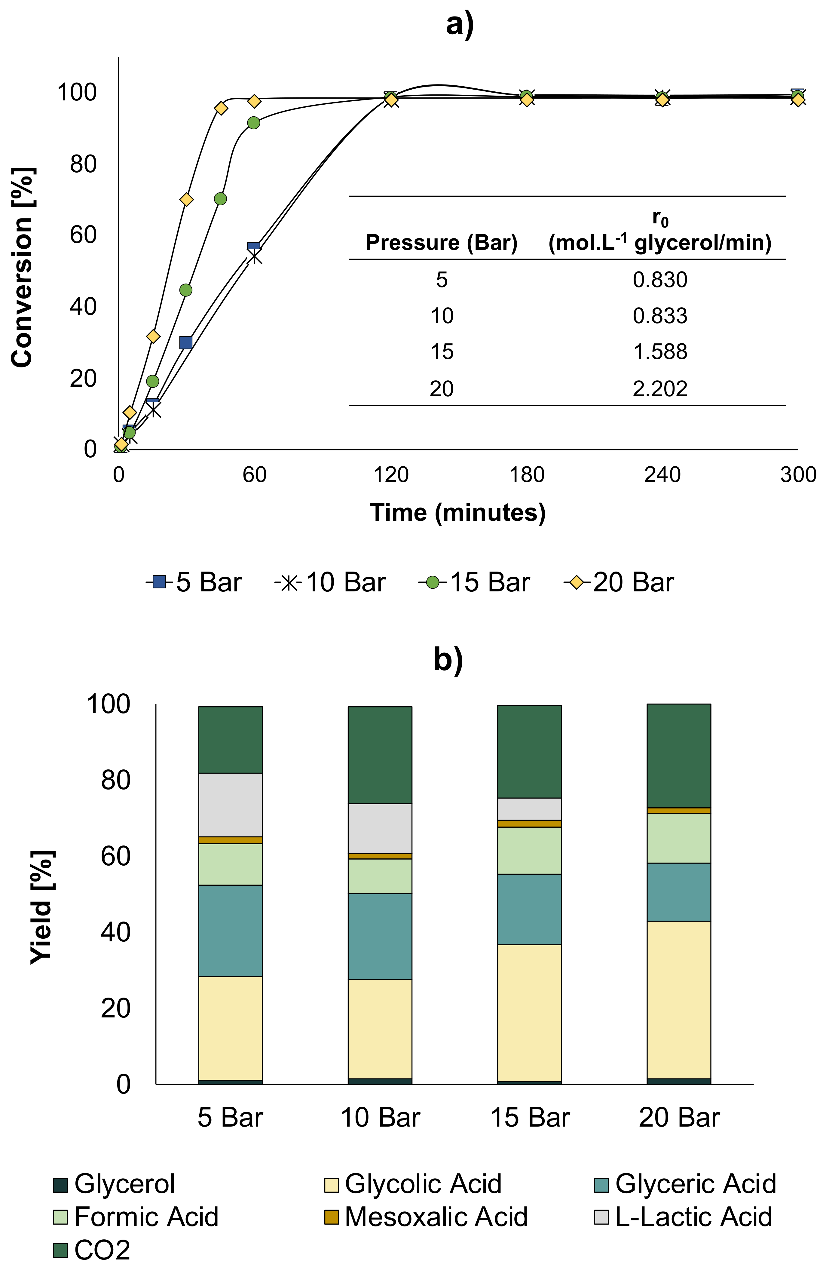 Catalysts 11 00257 g010