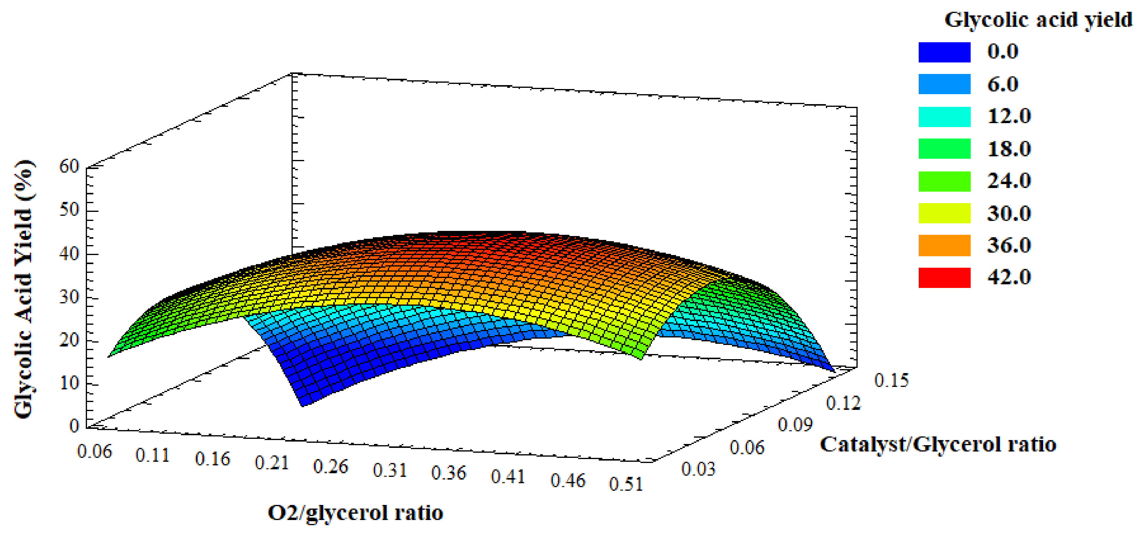 Catalysts 11 00257 g011