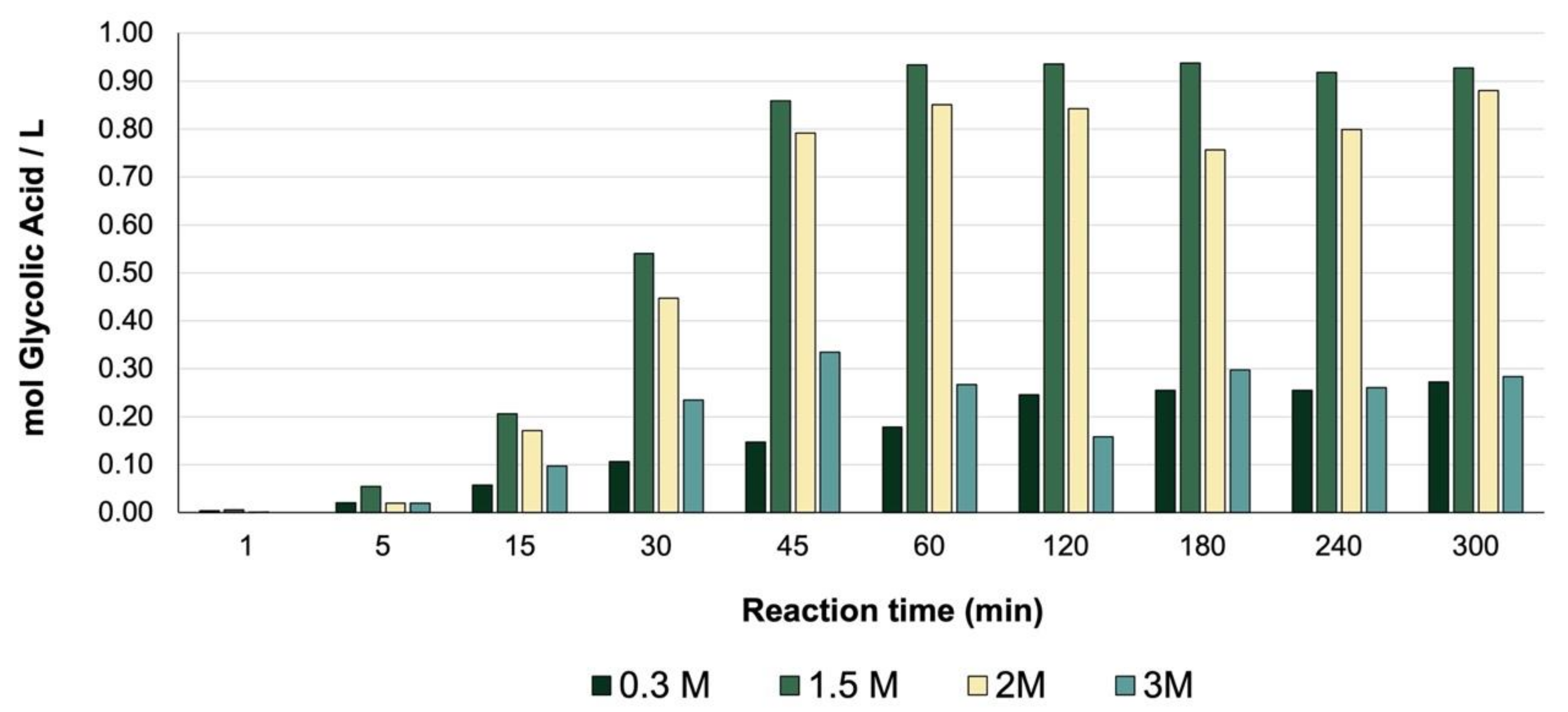 Catalysts 11 00257 g013