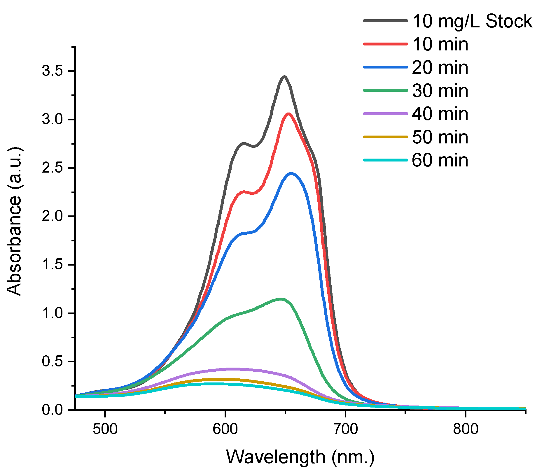 Catalysts 11 00258 g009 Catalysts 11 00258 g009