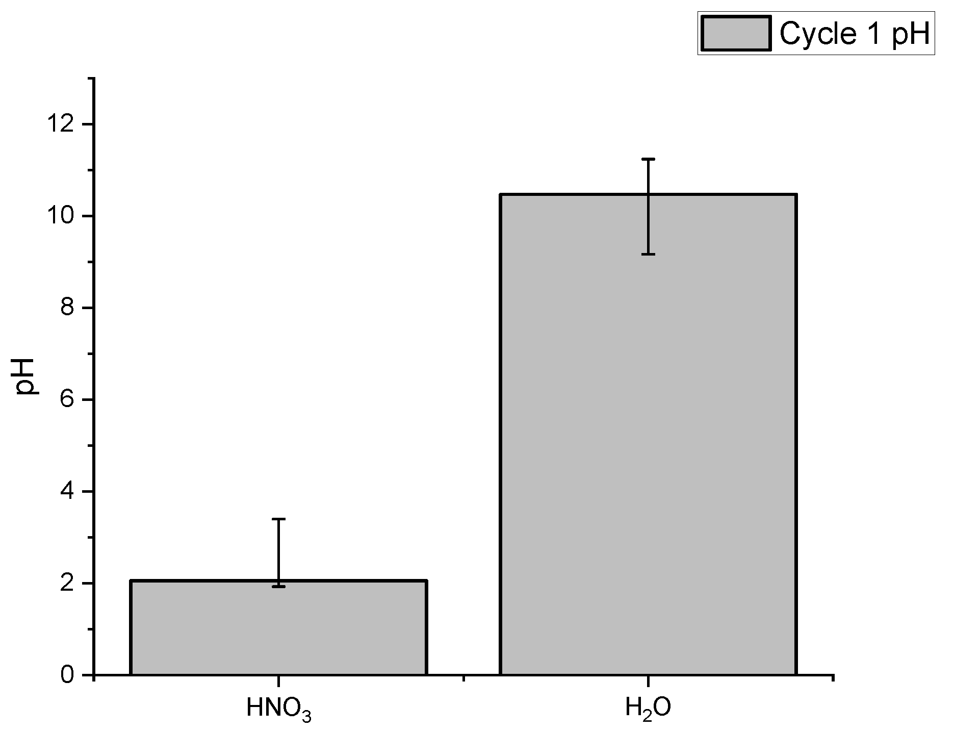 Catalysts 11 00258 g011 Catalysts 11 00258 g011