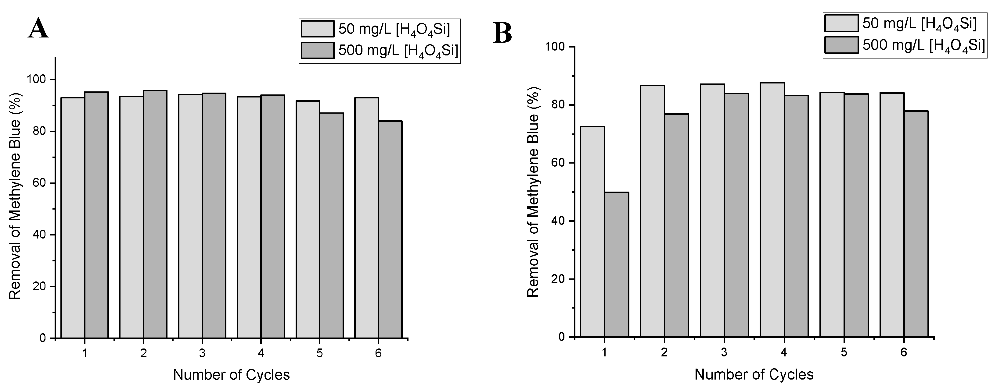 Catalysts 11 00258 g012 Catalysts 11 00258 g012