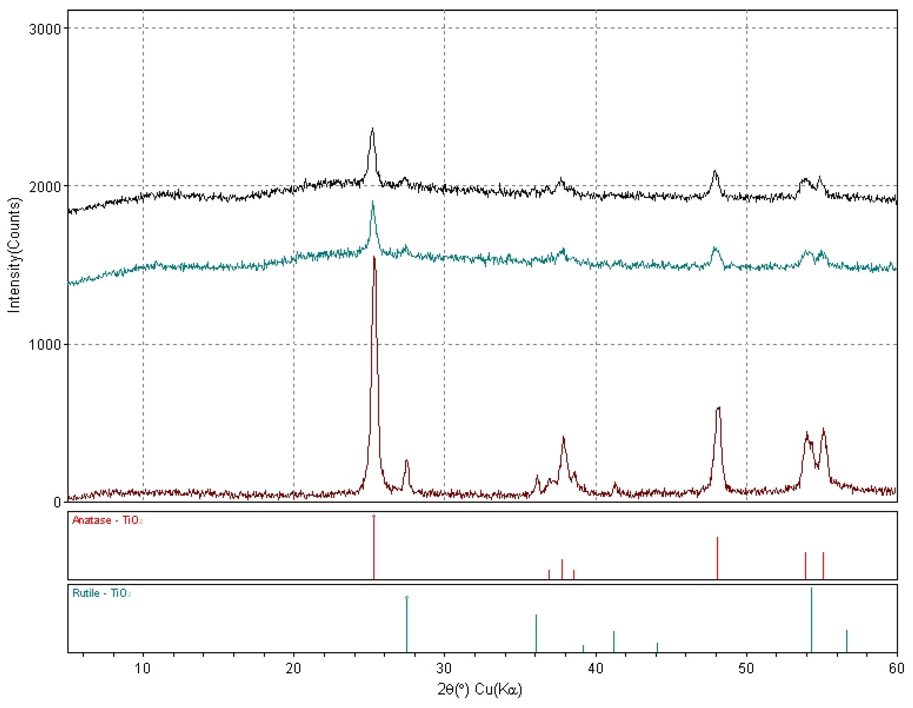 Catalysts 11 00258 g014 Catalysts 11 00258 g014