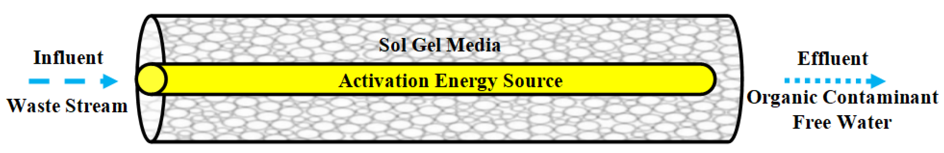 Catalysts 11 00258 g015 Catalysts 11 00258 g015